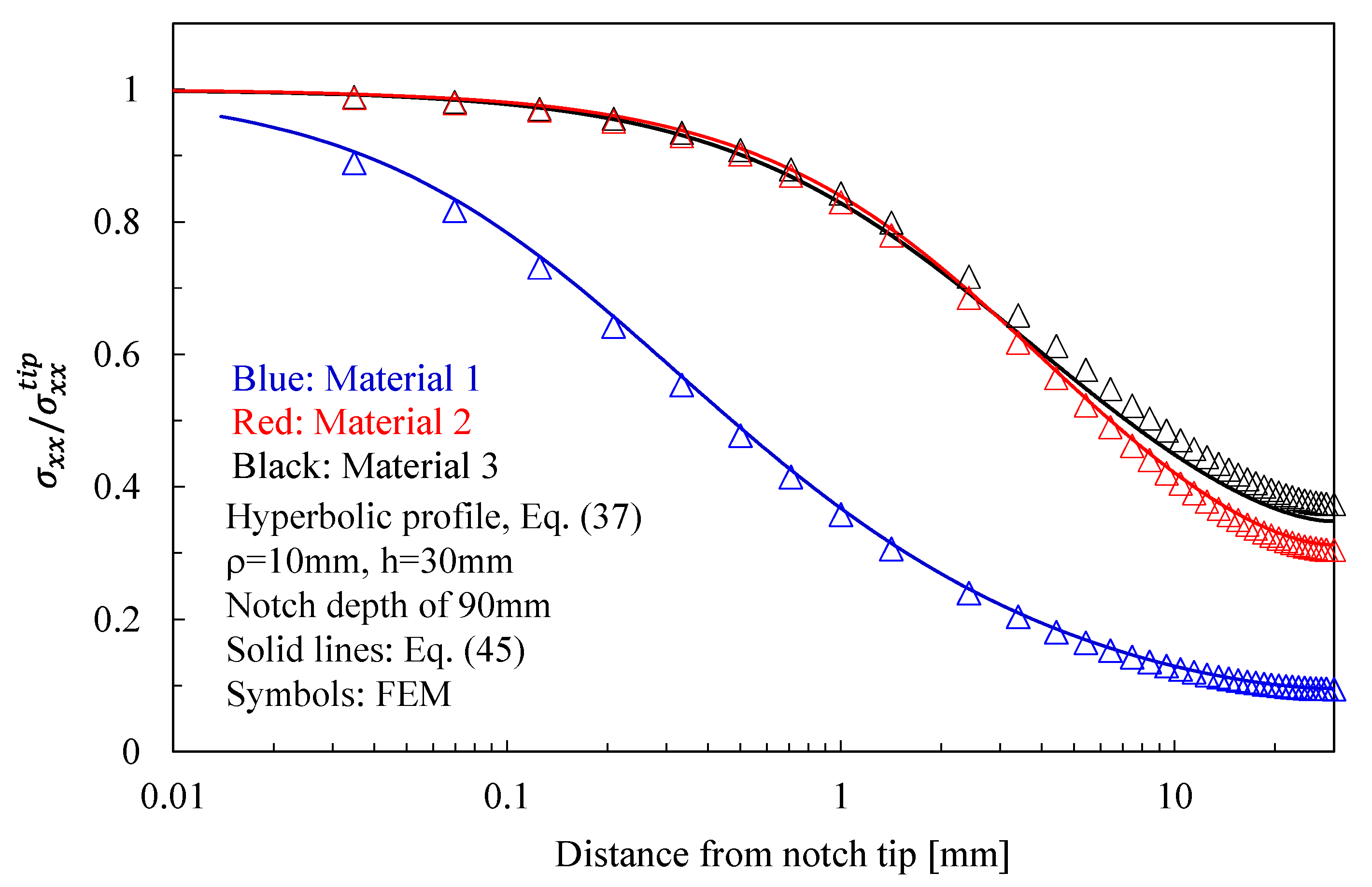 Materials 16 03915 g008 Materials 16 03915 g008