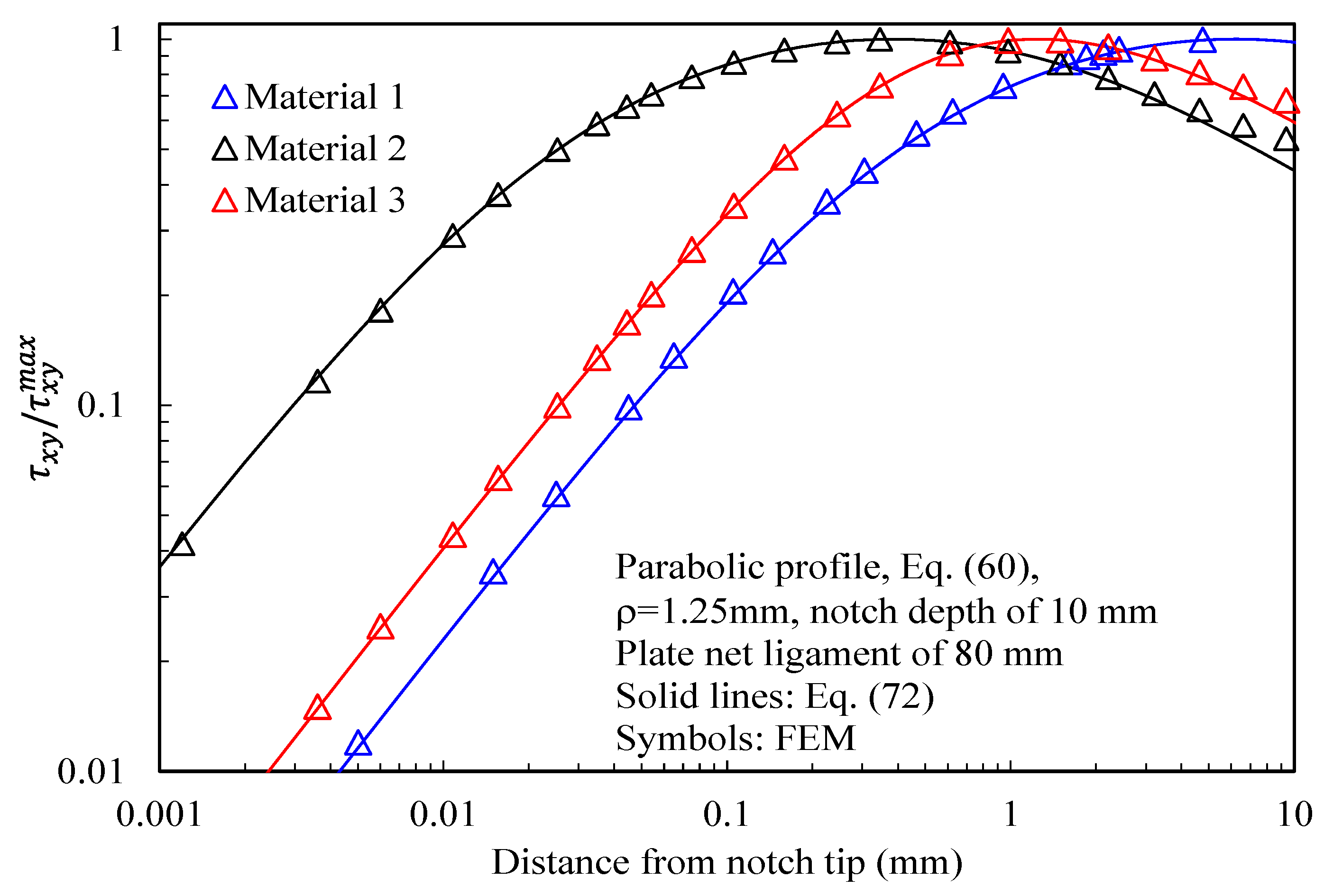 Materials 16 03915 g012 Materials 16 03915 g012