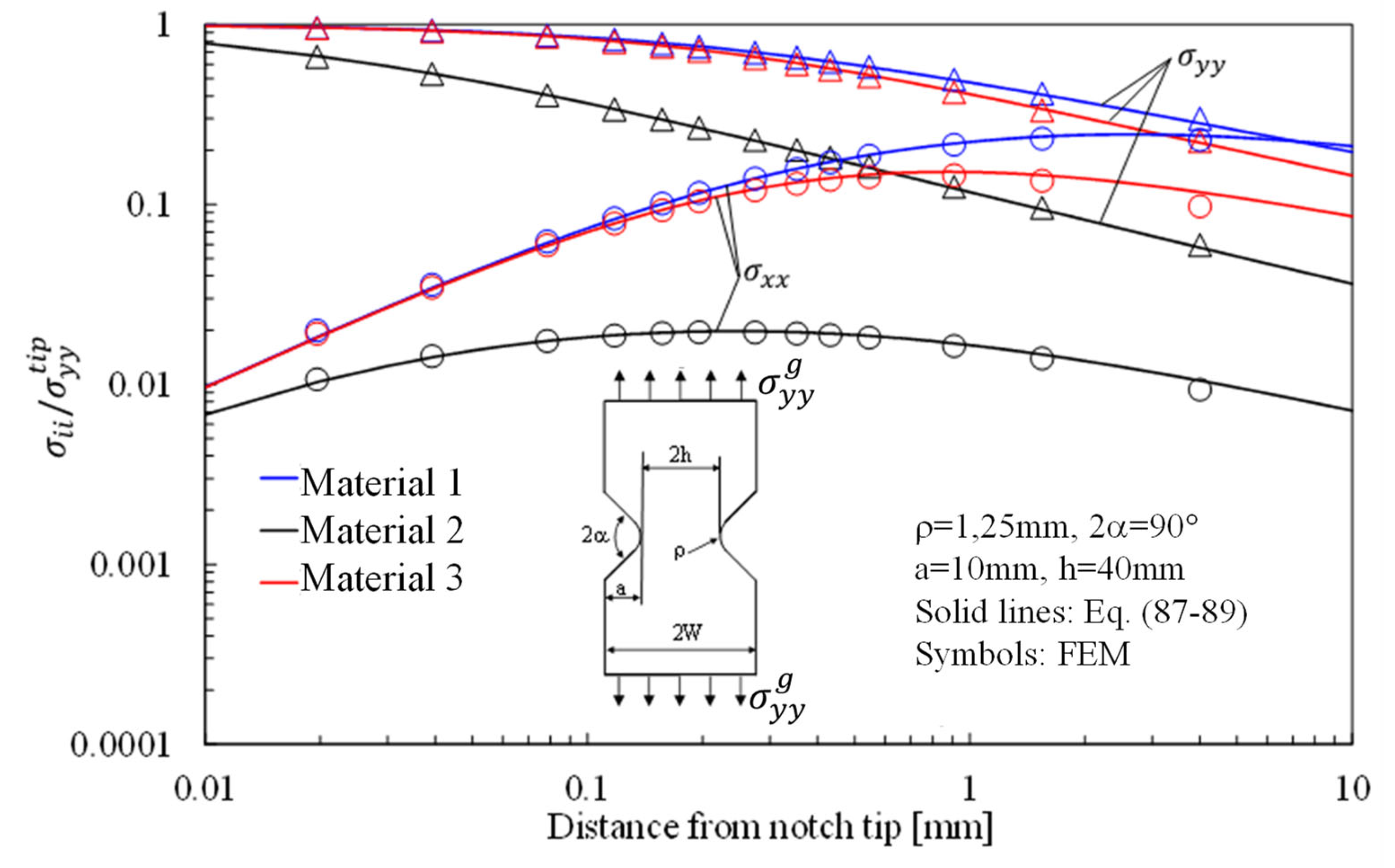 Materials 16 03915 g014 Materials 16 03915 g014