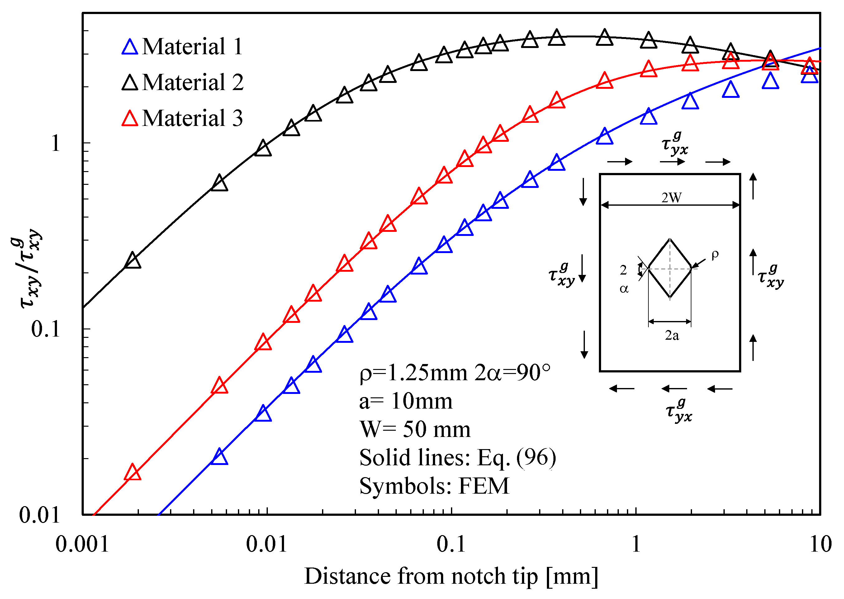 Materials 16 03915 g015 Materials 16 03915 g015