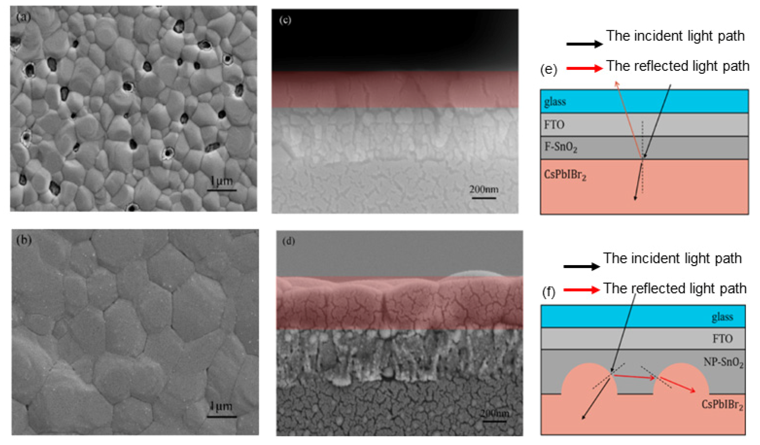 Materials 16 03917 g005 Materials 16 03917 g005