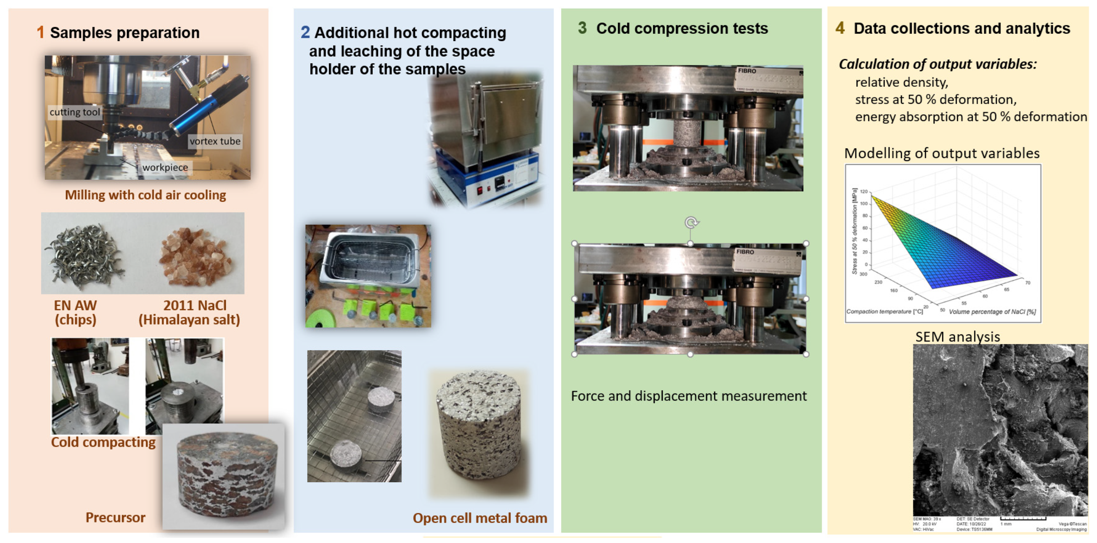 Materials 16 03930 g002