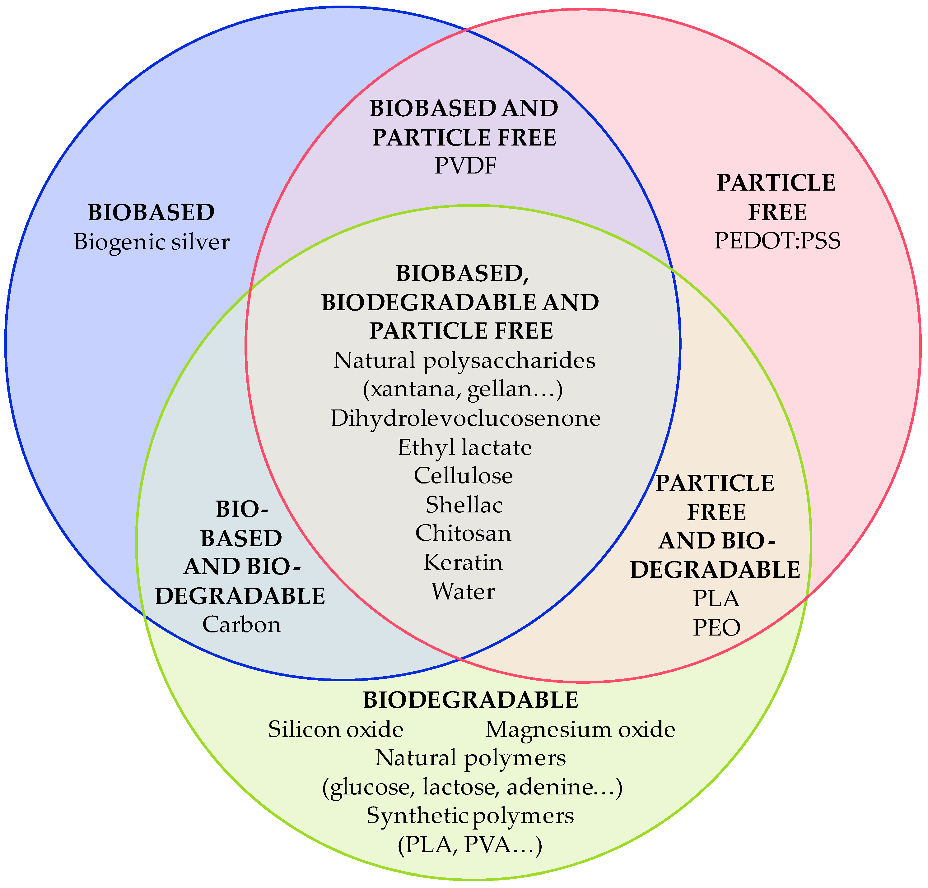 Materials 16 03940 g008