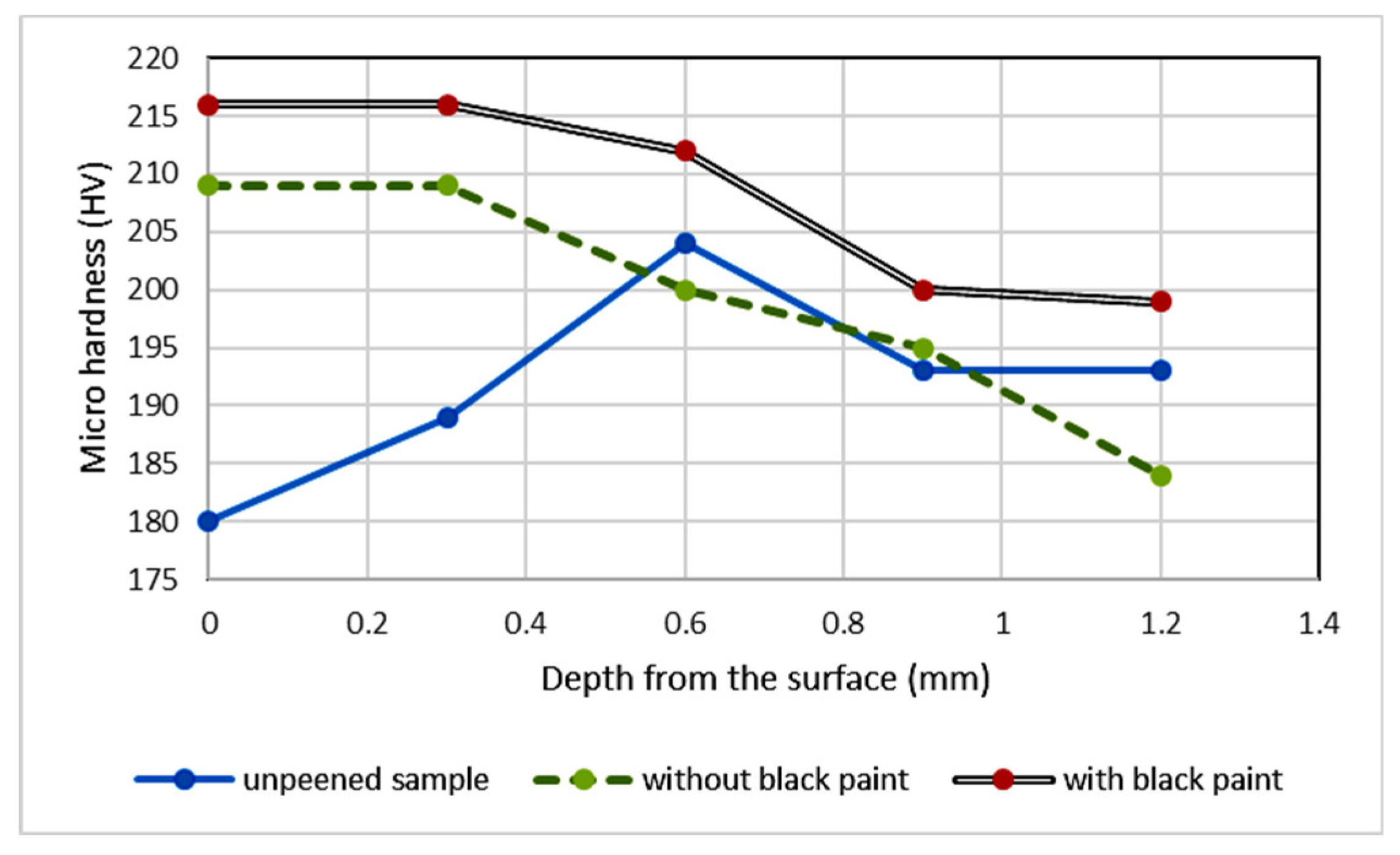 Materials 16 03944 g006