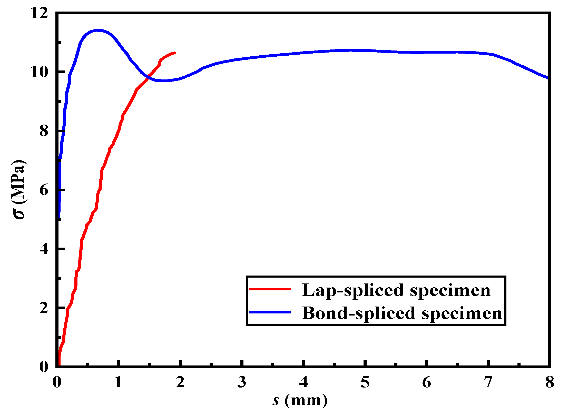 Materials 16 03959 g006 Materials 16 03959 g006