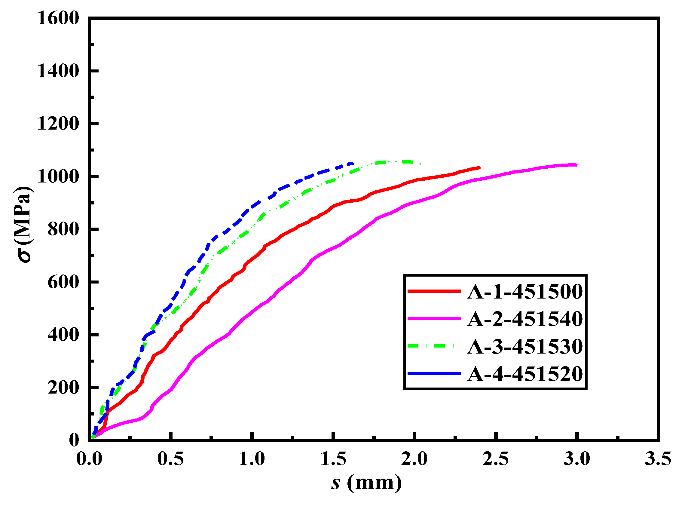 Materials 16 03959 g007 Materials 16 03959 g007