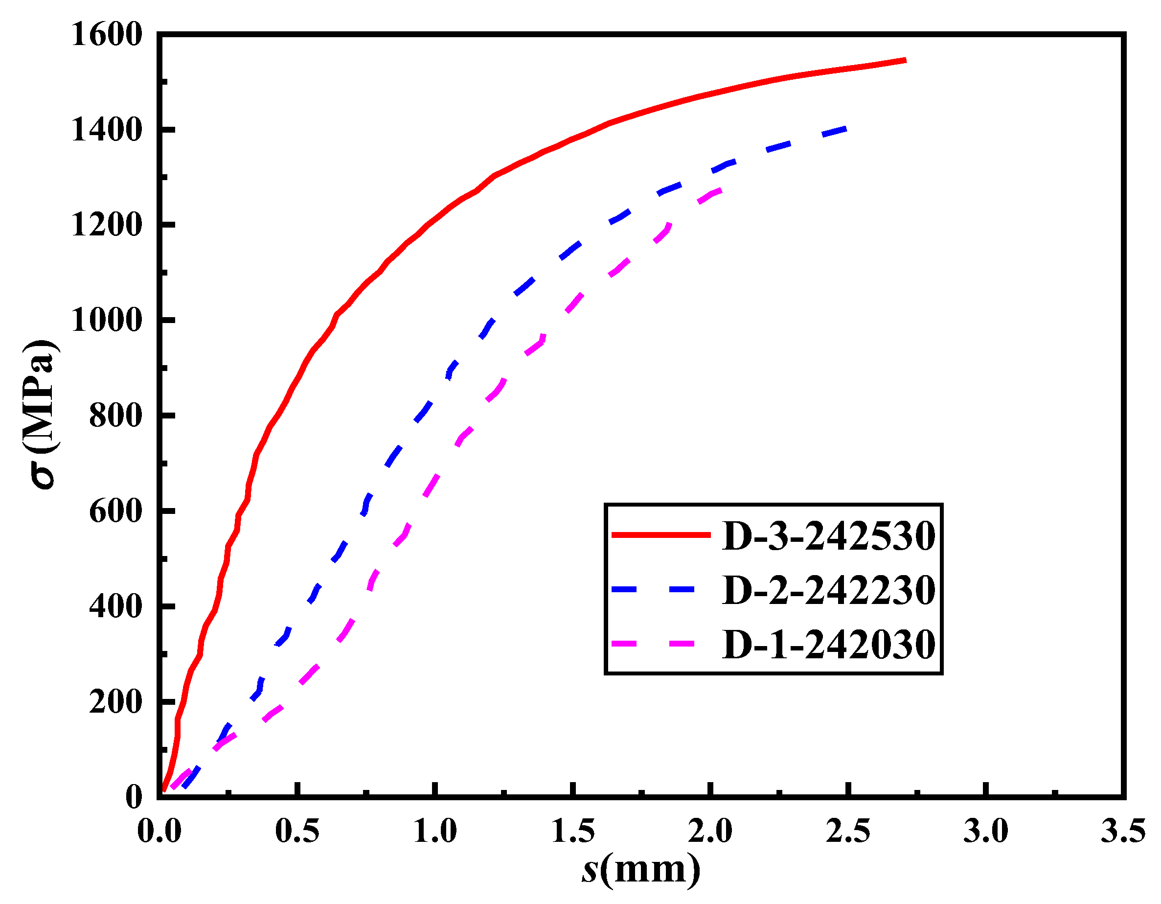 Materials 16 03959 g010 Materials 16 03959 g010