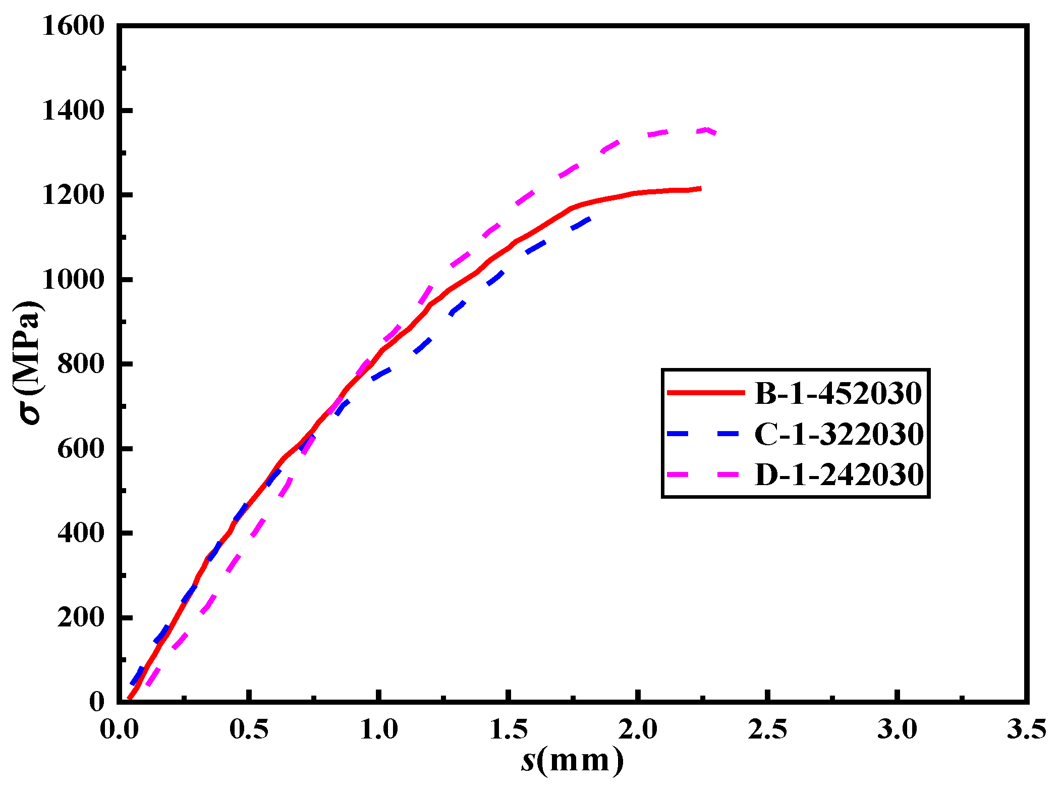 Materials 16 03959 g011 Materials 16 03959 g011