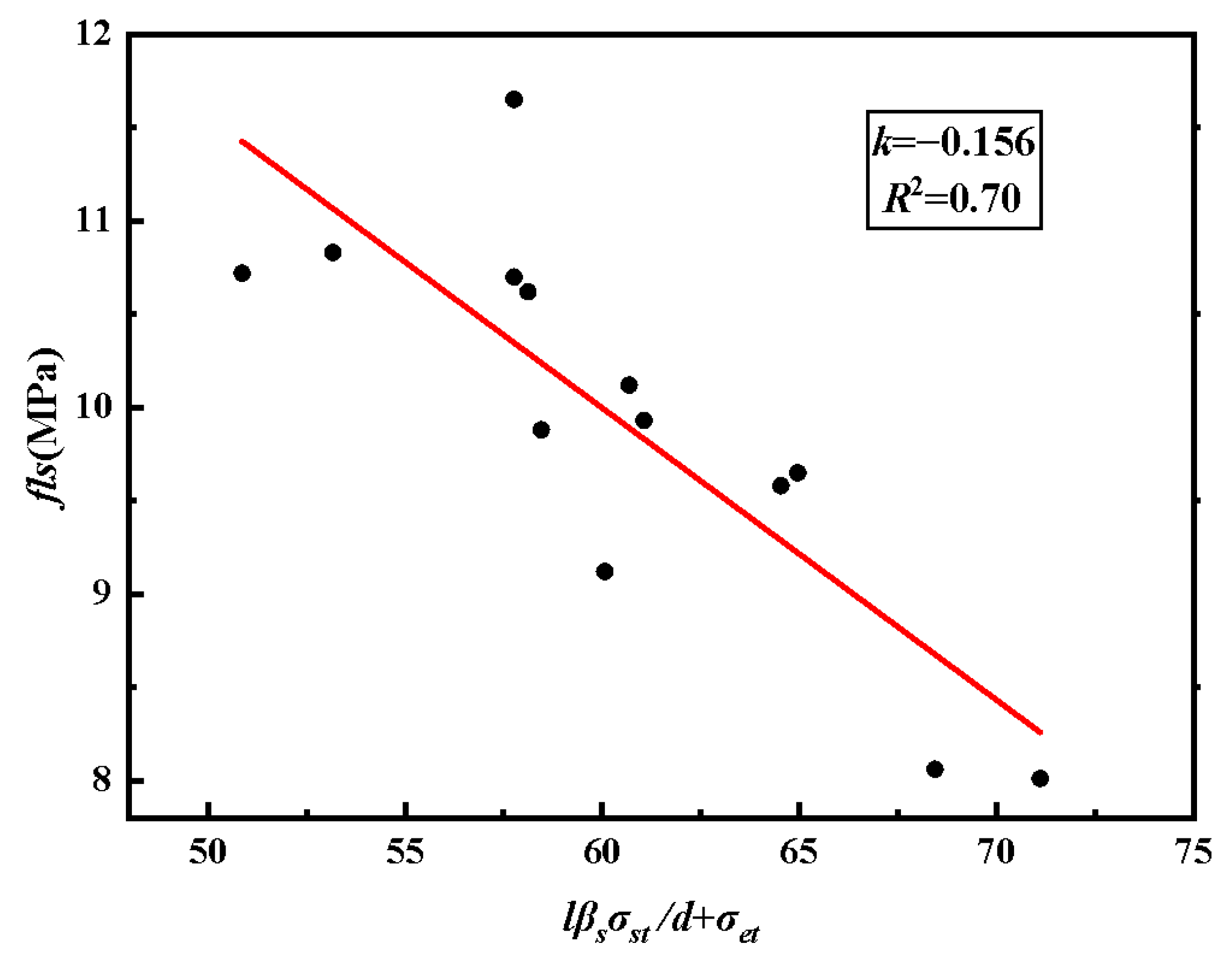 Materials 16 03959 g012 Materials 16 03959 g012