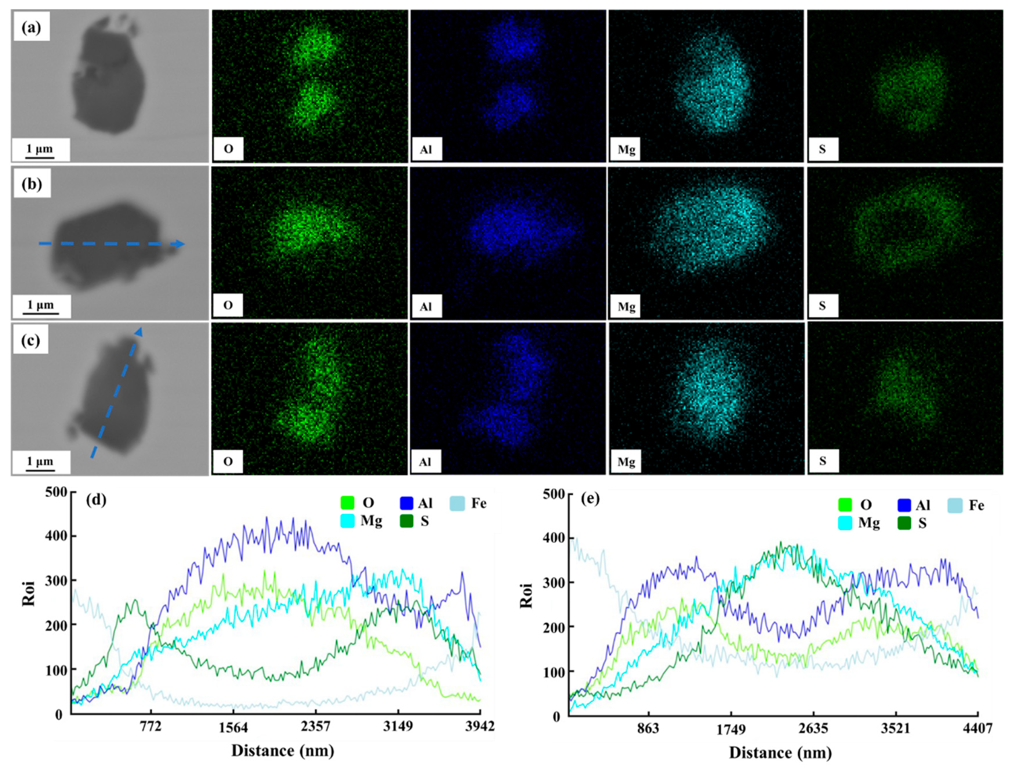 Materials 16 03972 g001