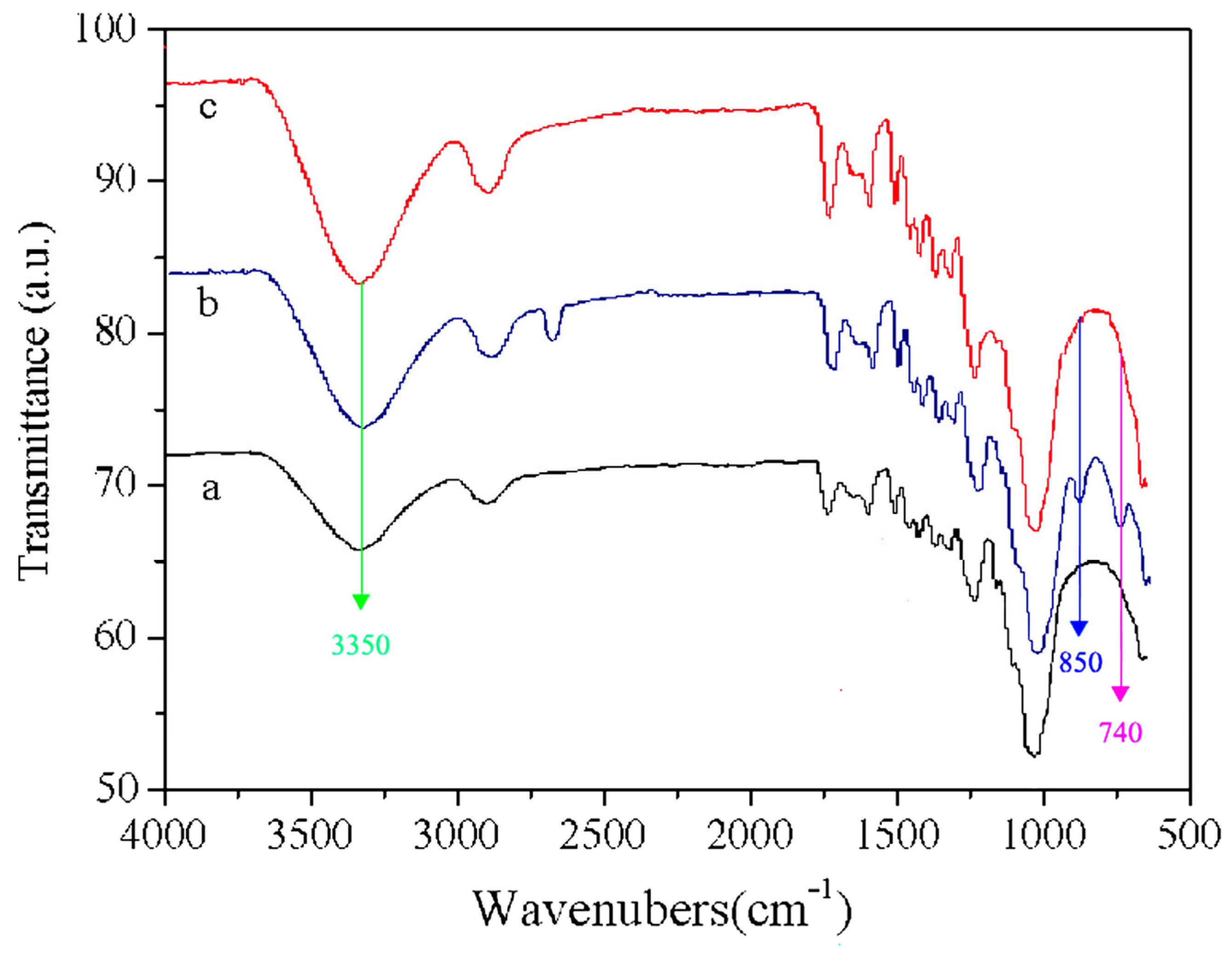Materials 16 03976 g006