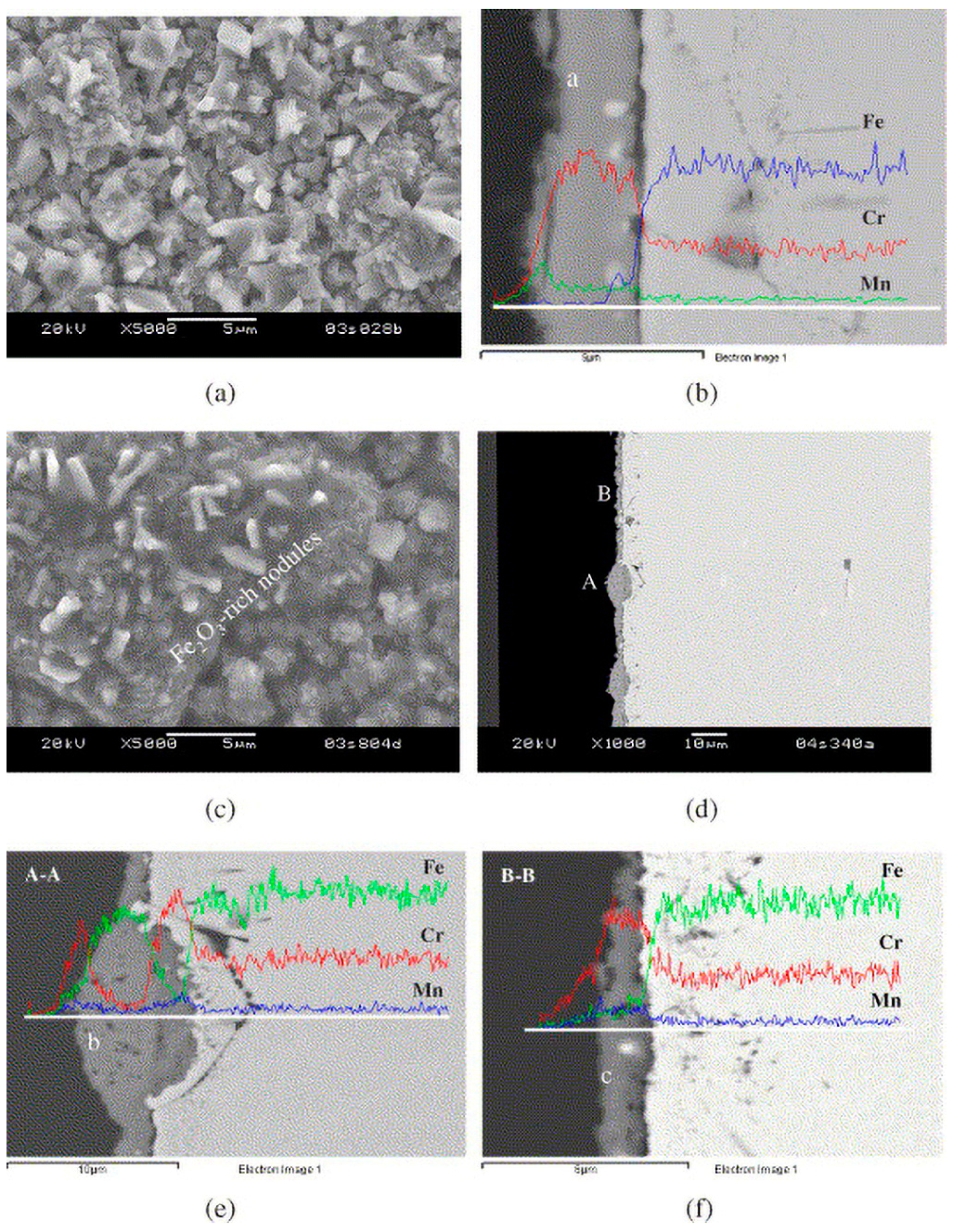 Materials 16 03978 g004 Materials 16 03978 g004