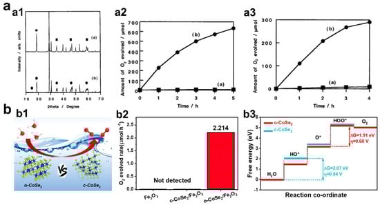 Materials 16 03980 g004