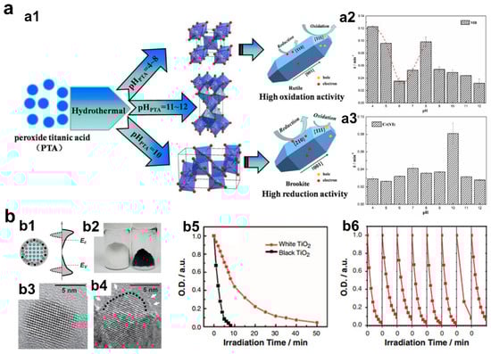 Materials 16 03980 g007