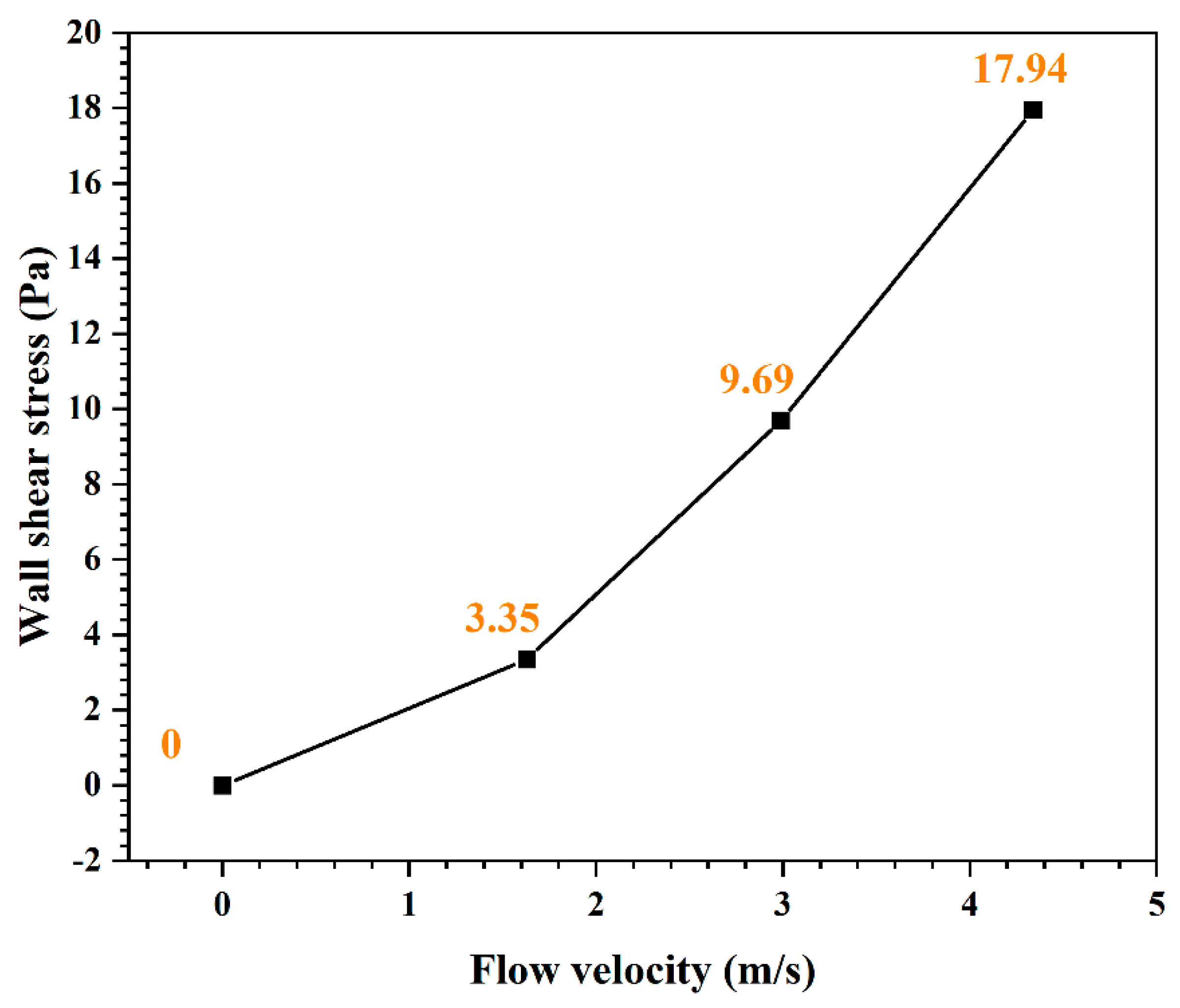 Materials 16 03981 g016 Materials 16 03981 g016