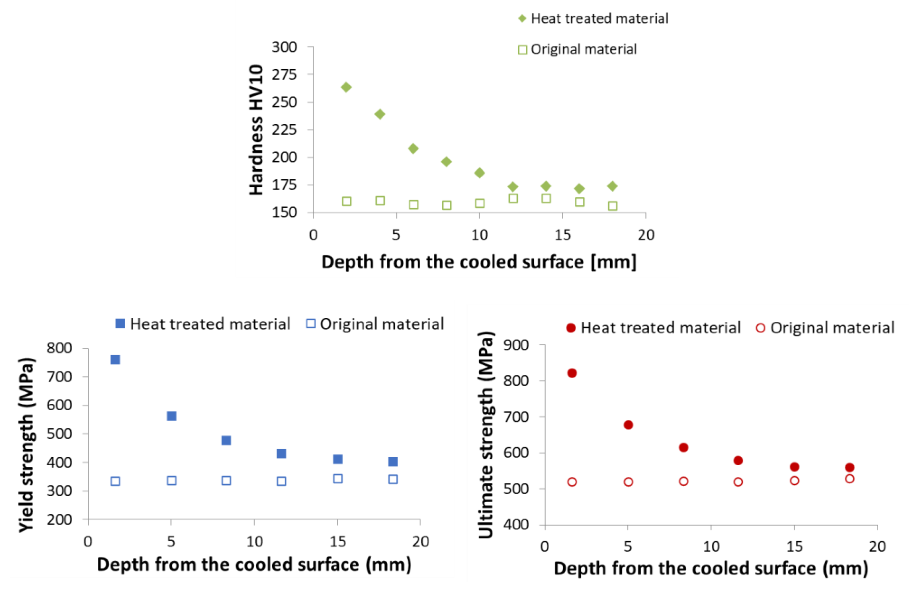 Materials 16 03983 g020