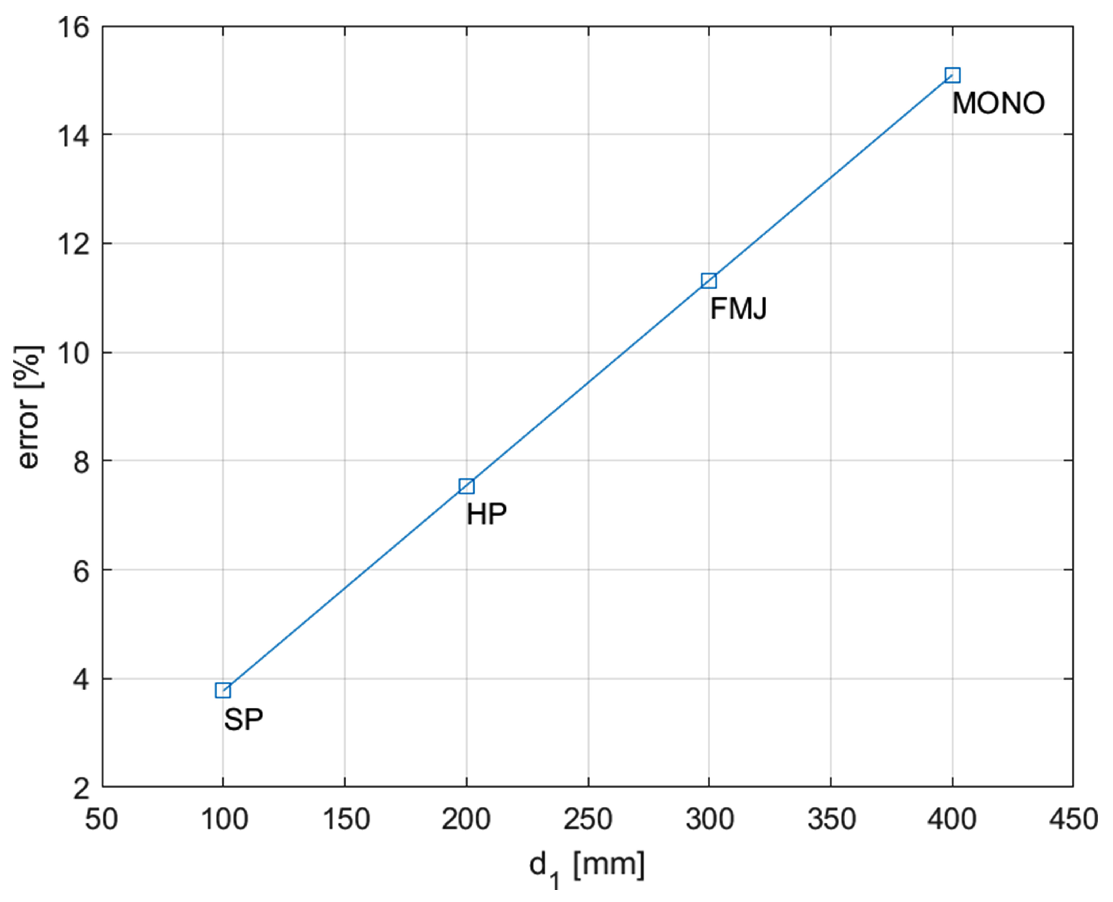 Materials 16 03990 g007 Materials 16 03990 g007