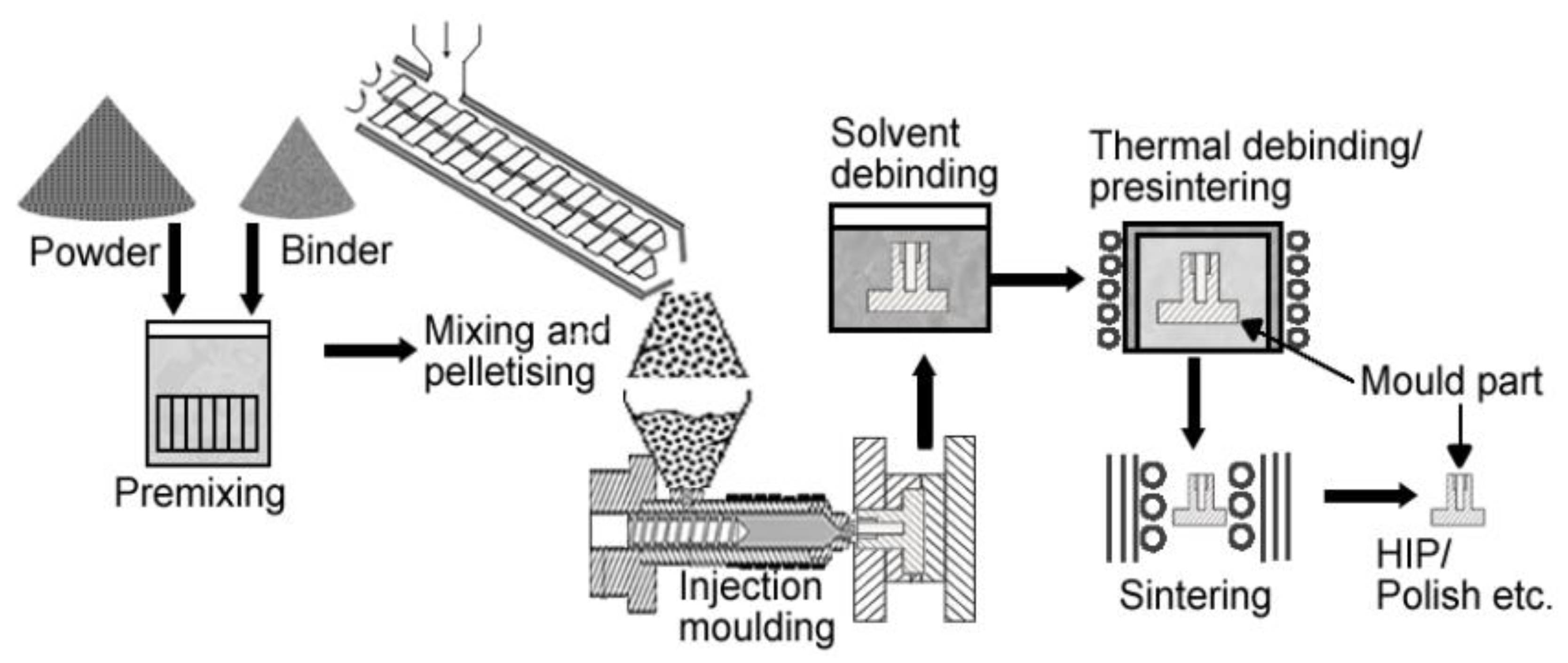 Materials 16 03991 g005