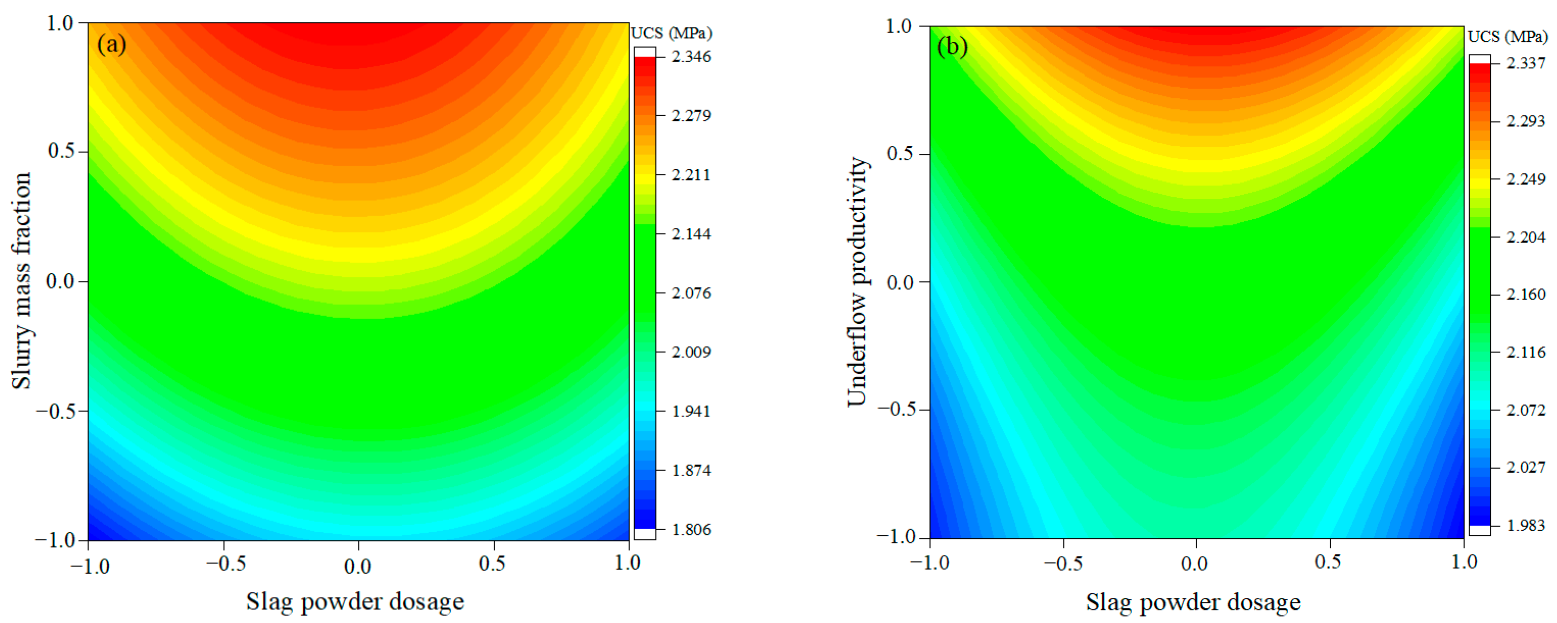 Materials 16 03995 g005a