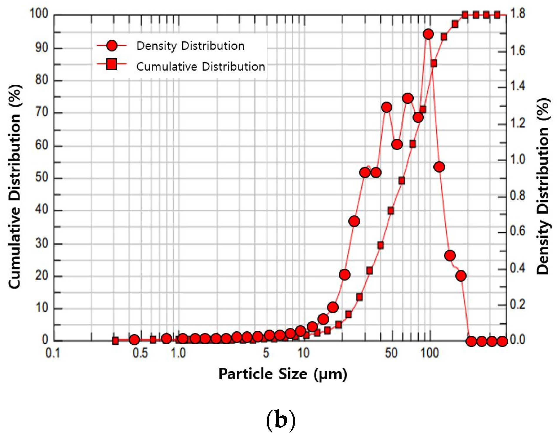 Materials 16 03999 g003b