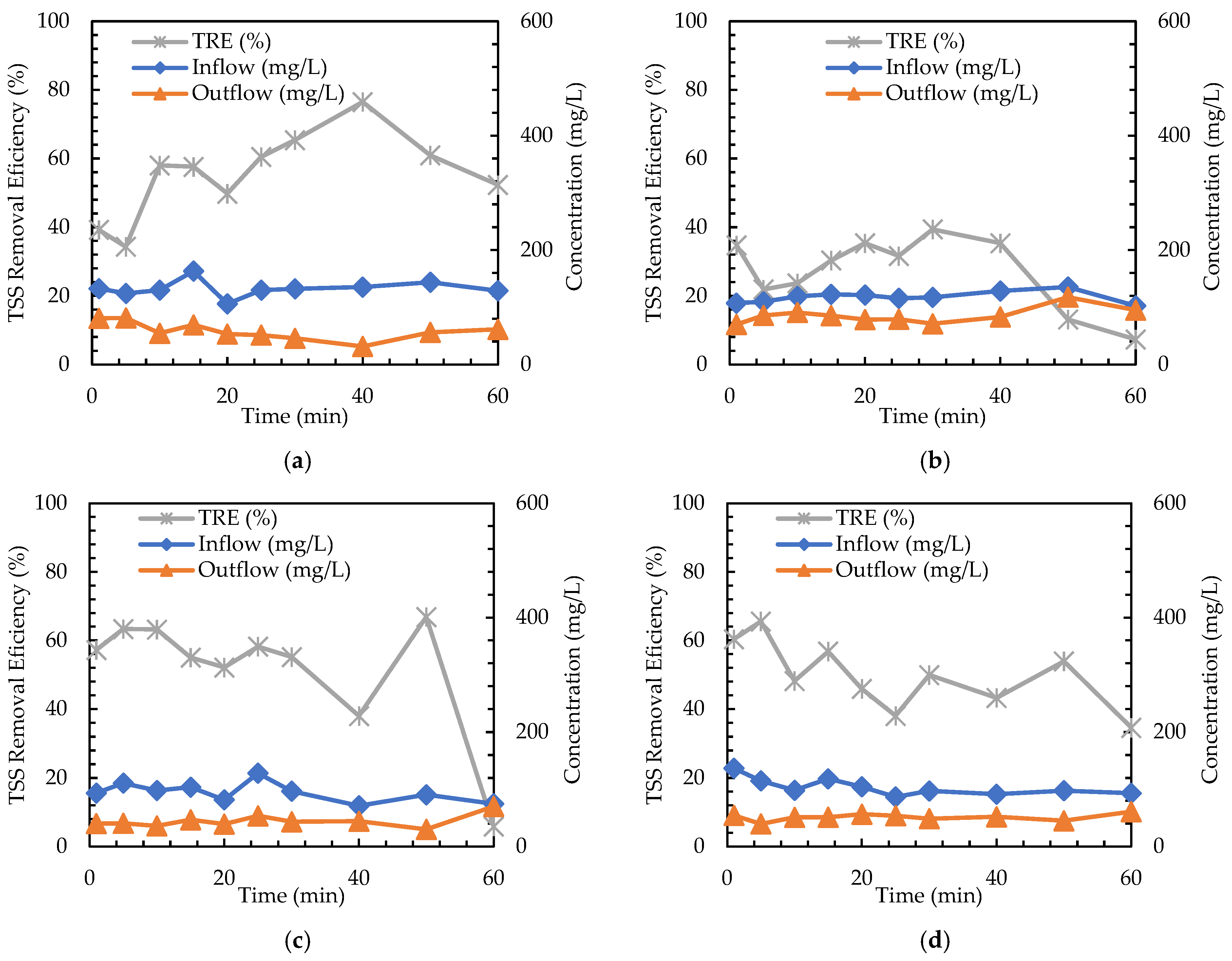 Materials 16 03999 g010a