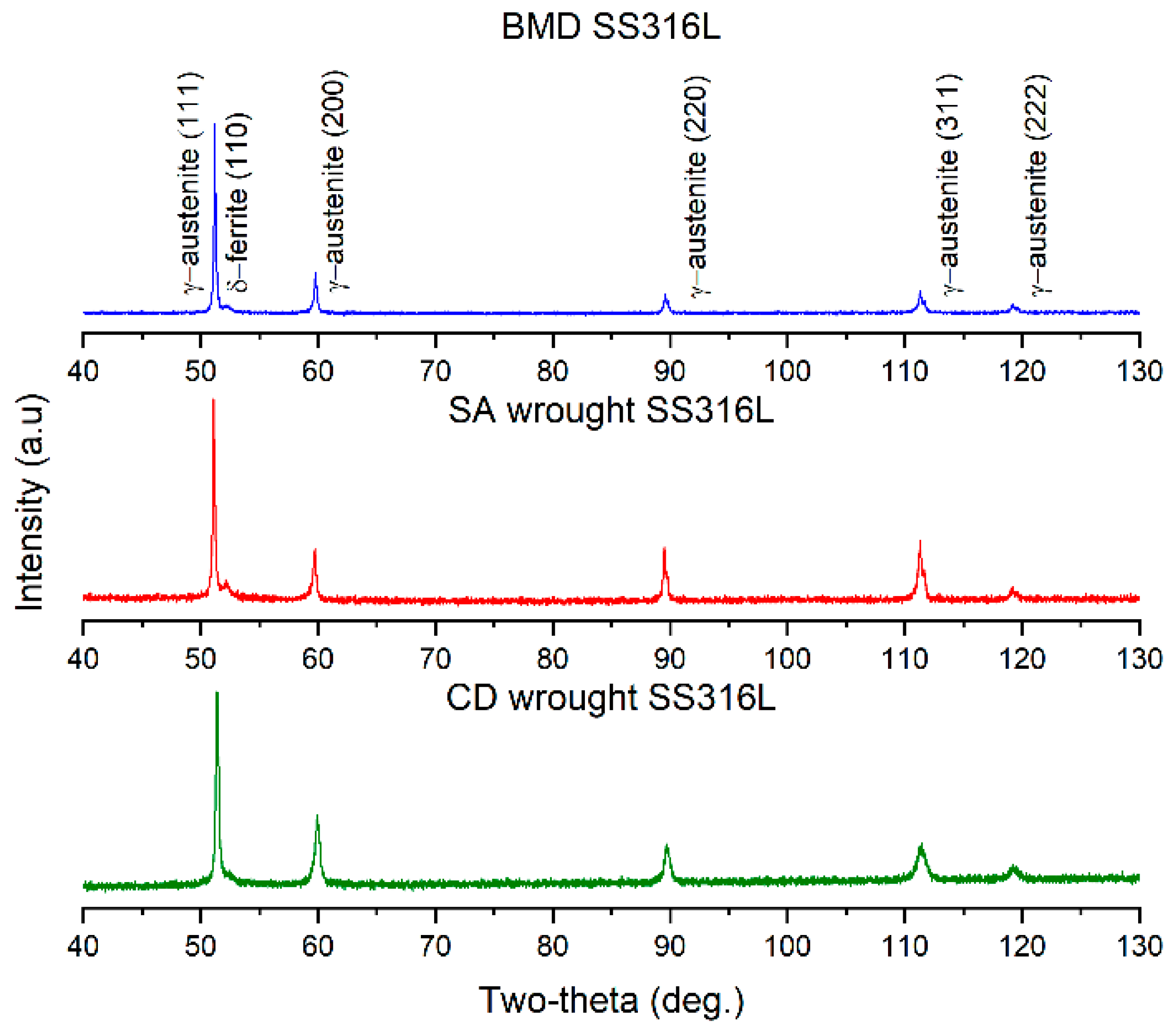 Materials 16 04006 g004