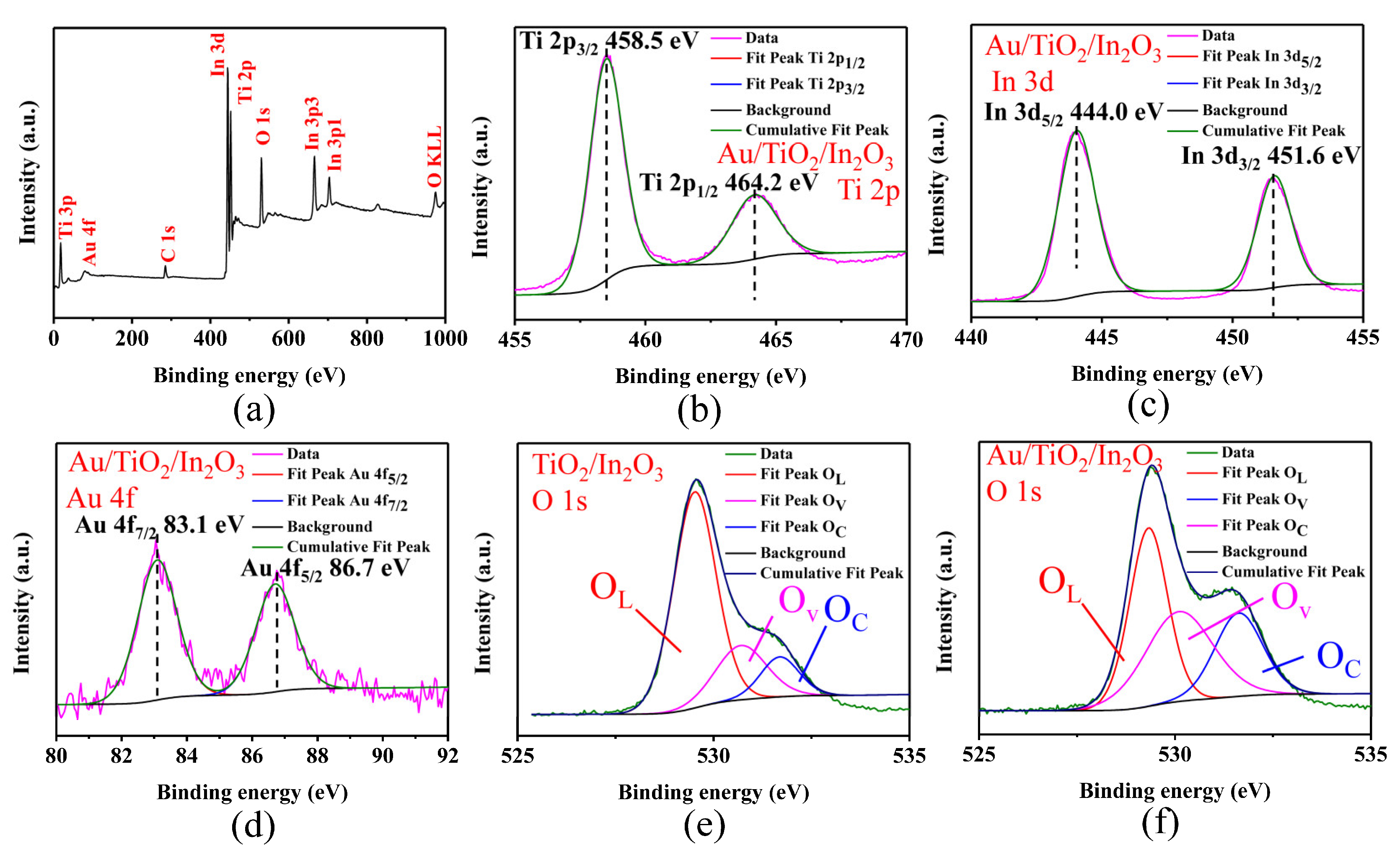 Materials 16 04010 g005 Materials 16 04010 g005