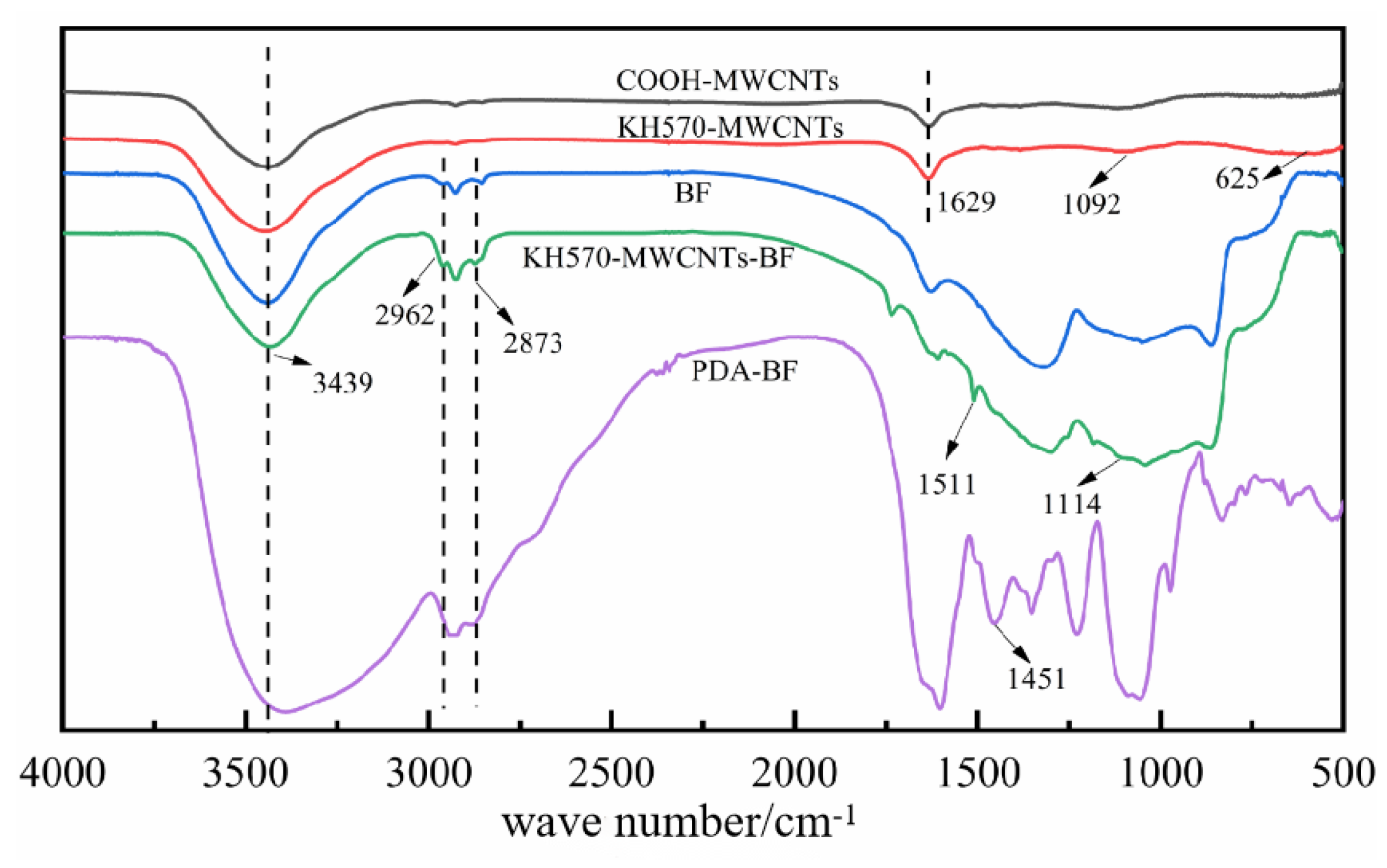Materials 16 04015 g003