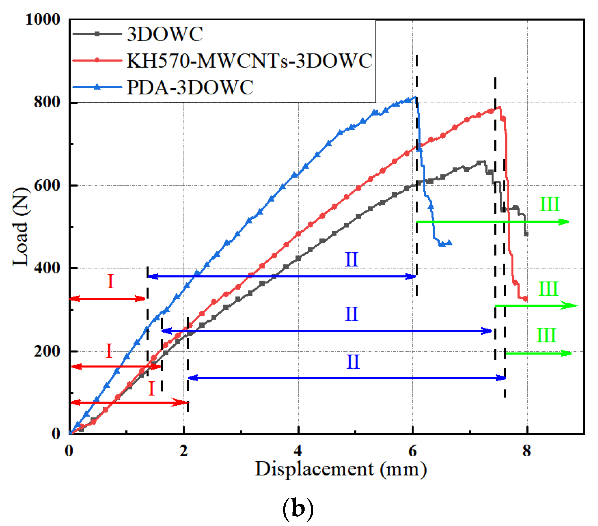 Materials 16 04015 g005b