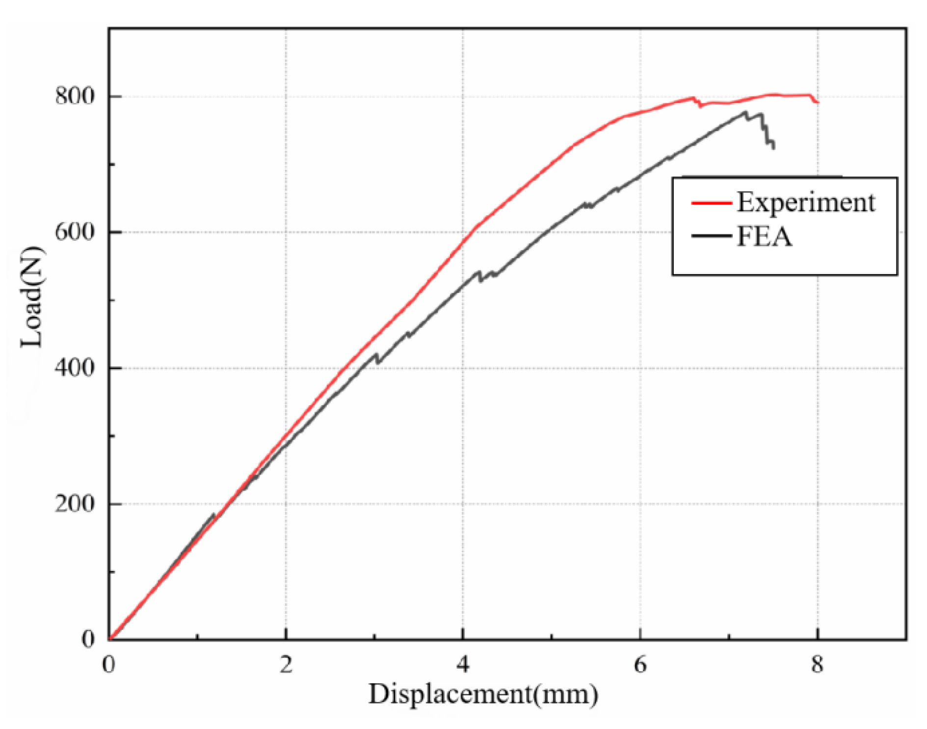 Materials 16 04015 g008
