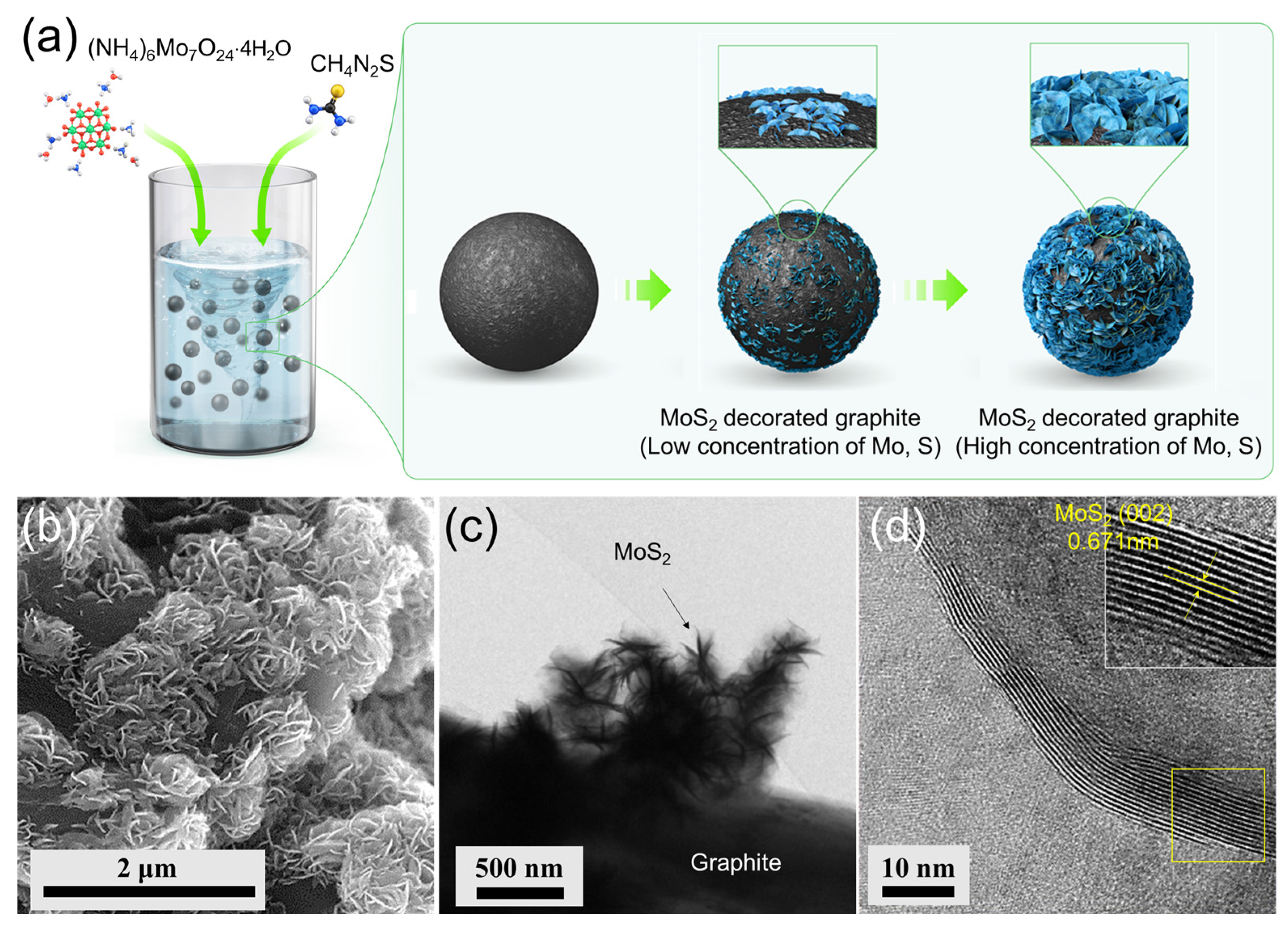 Materials 16 04016 g001