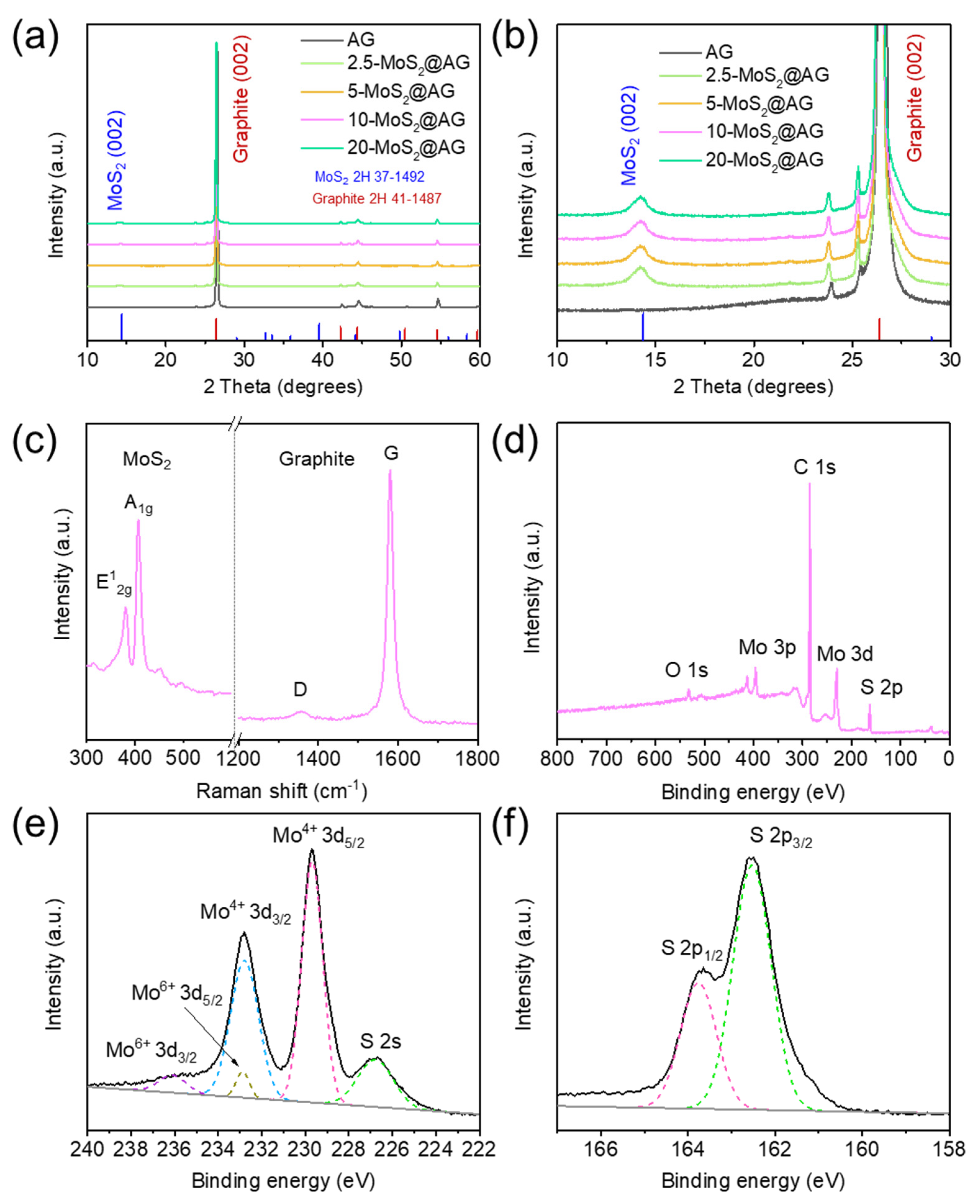 Materials 16 04016 g004