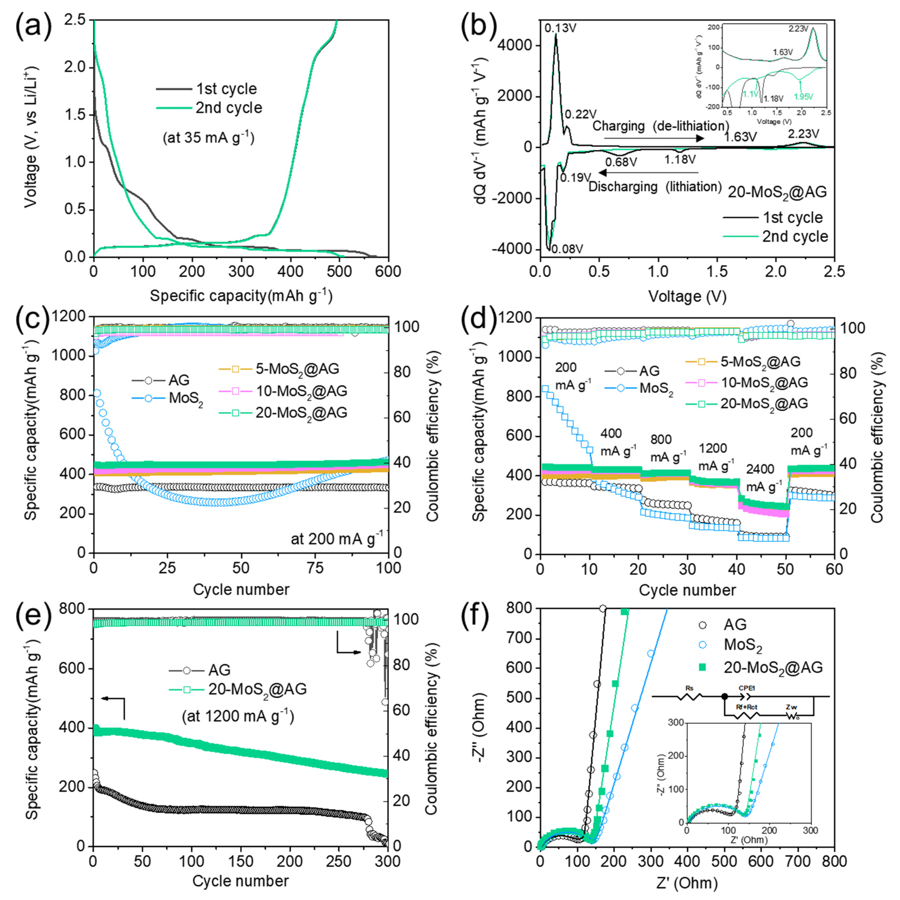 Materials 16 04016 g005