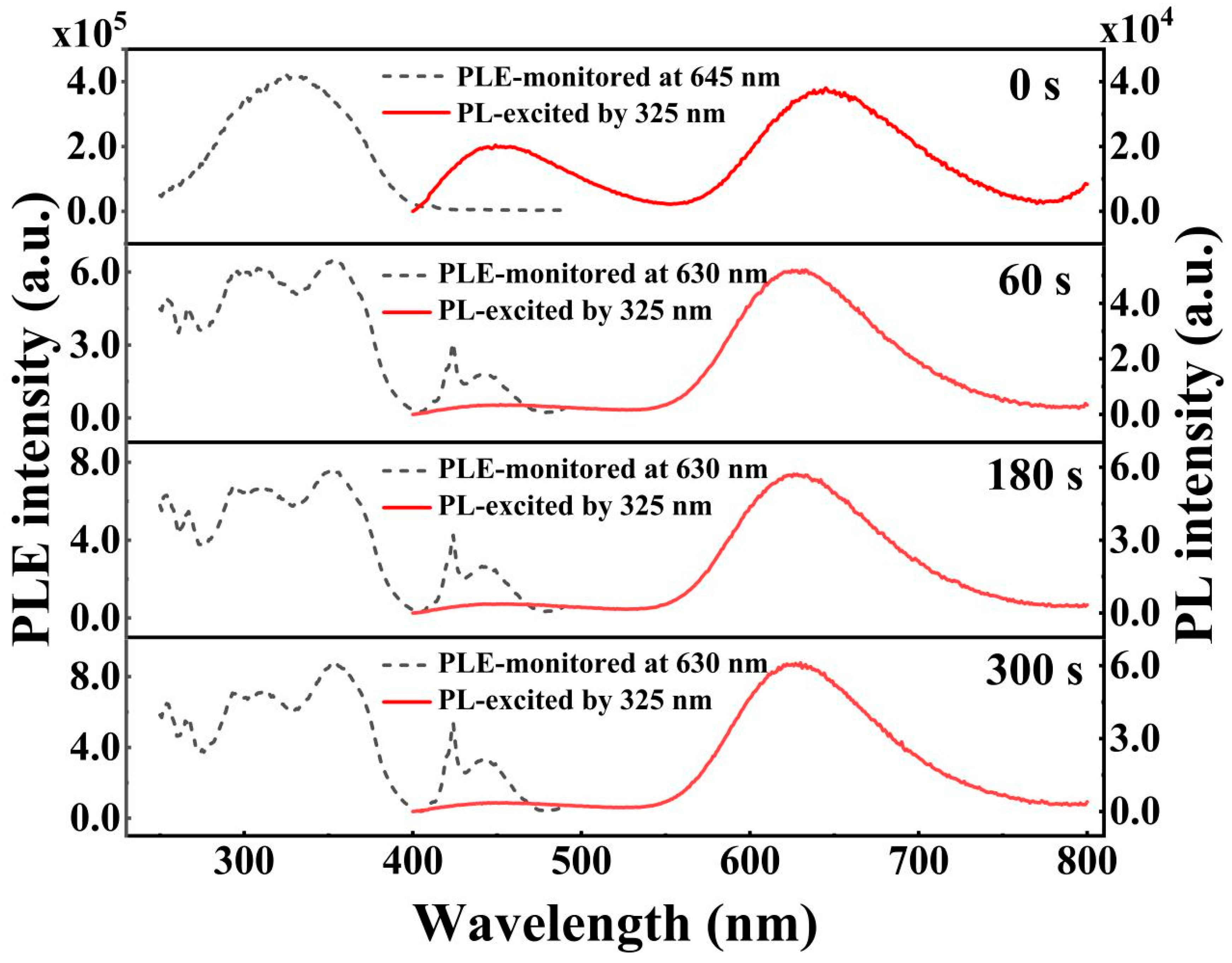 Materials 16 04027 g004