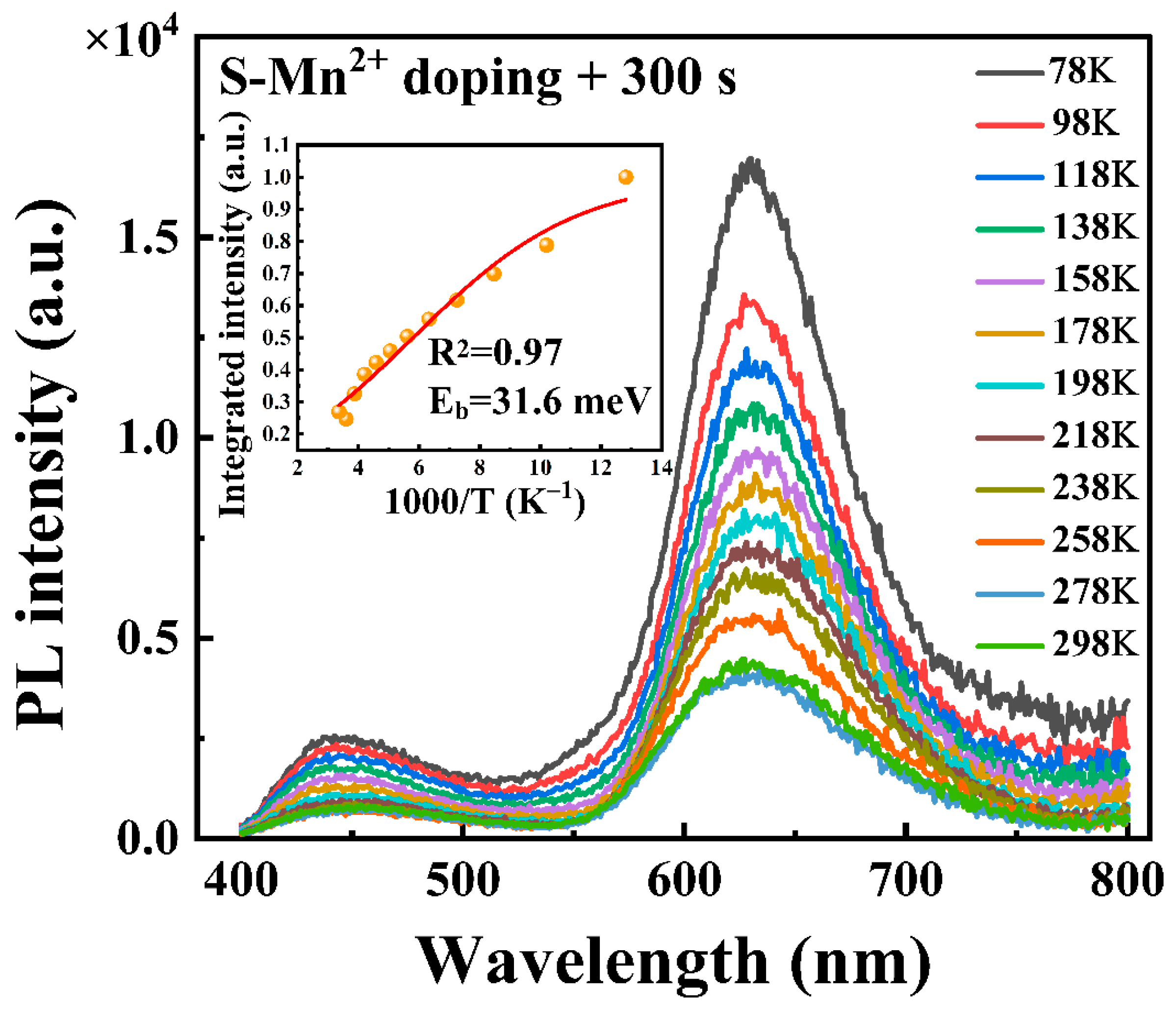 Materials 16 04027 g008