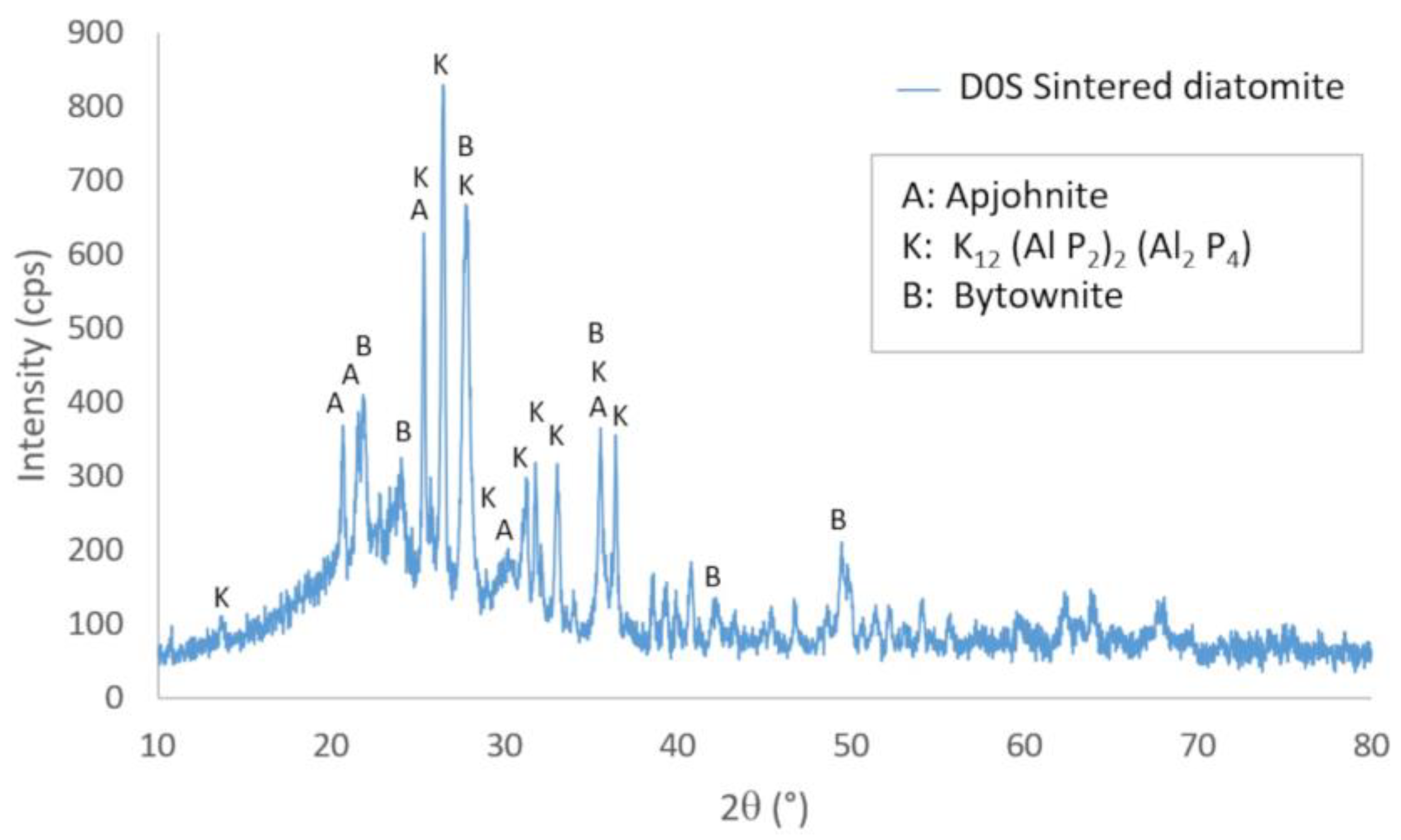 Materials 16 04028 g007 Materials 16 04028 g007
