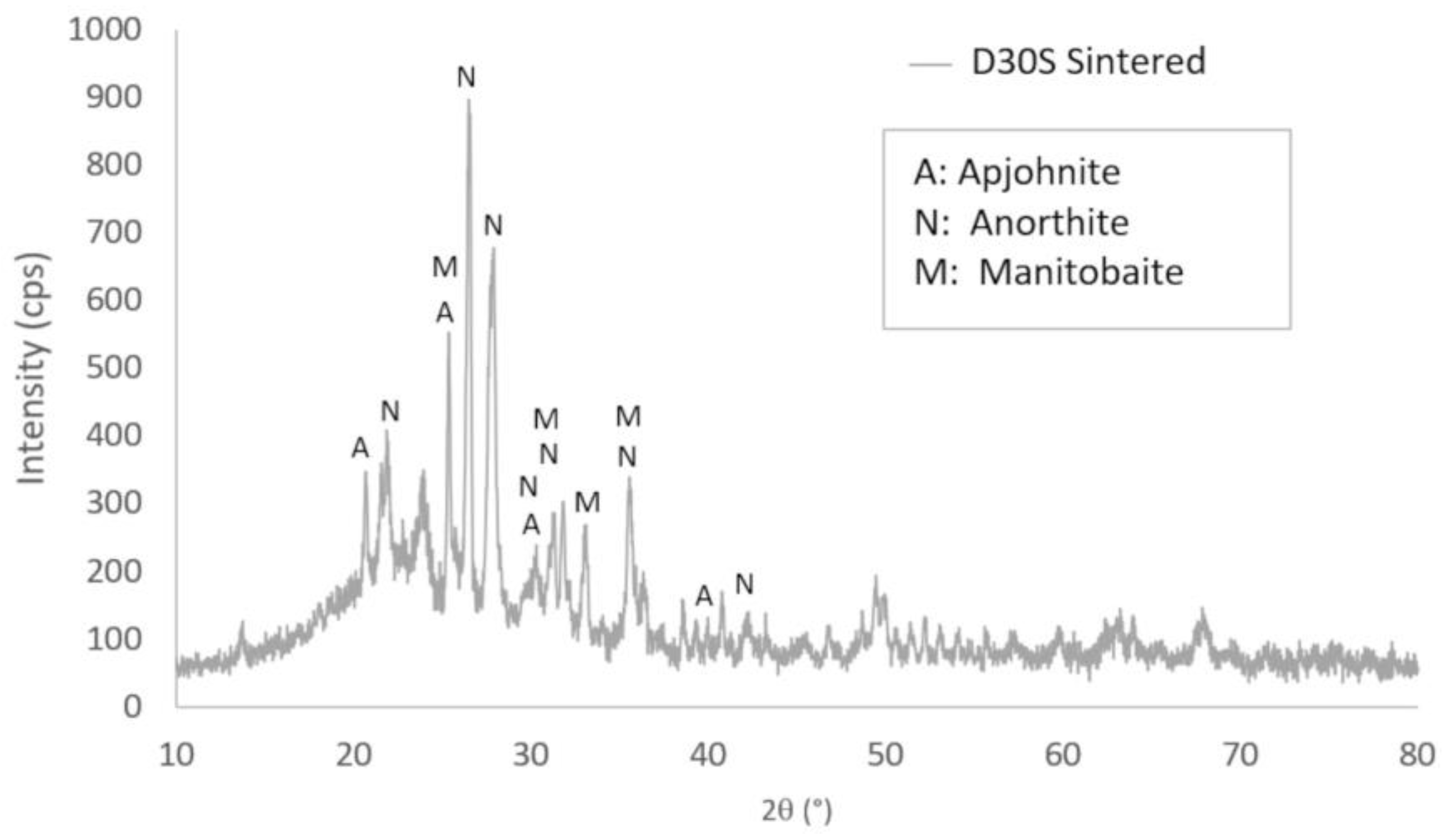 Materials 16 04028 g008 Materials 16 04028 g008