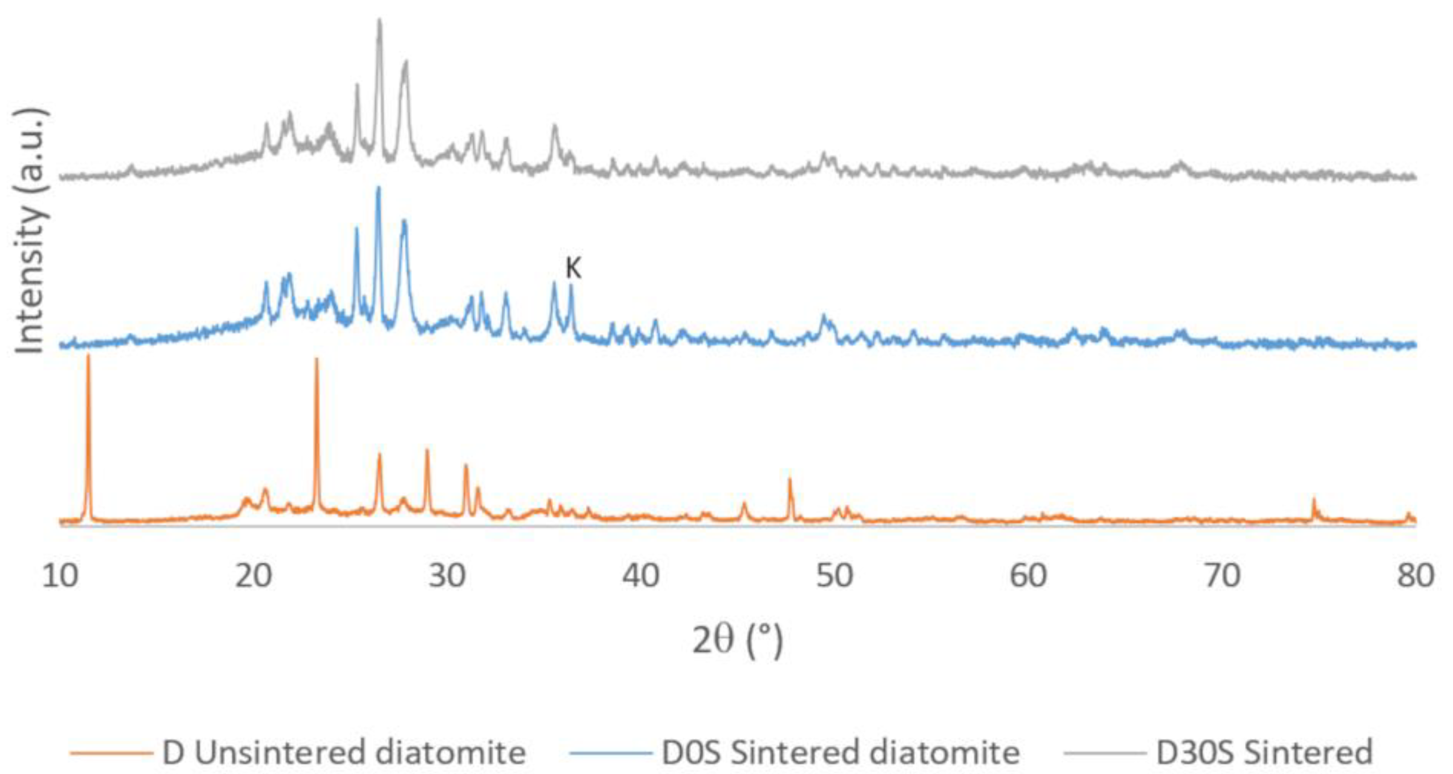 Materials 16 04028 g009 Materials 16 04028 g009
