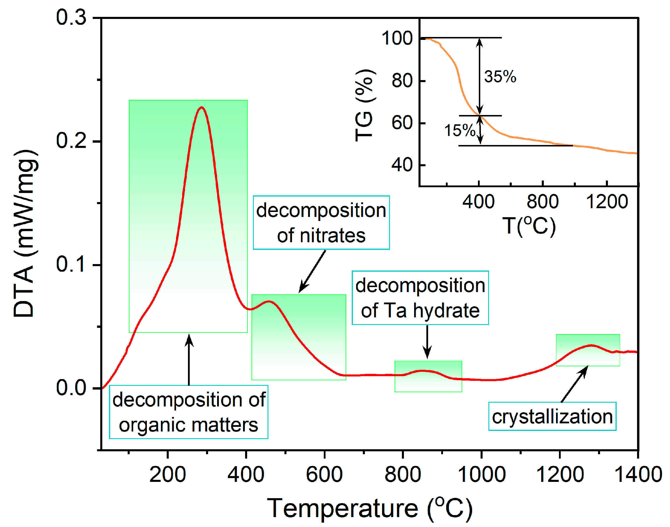Materials 16 04029 g002