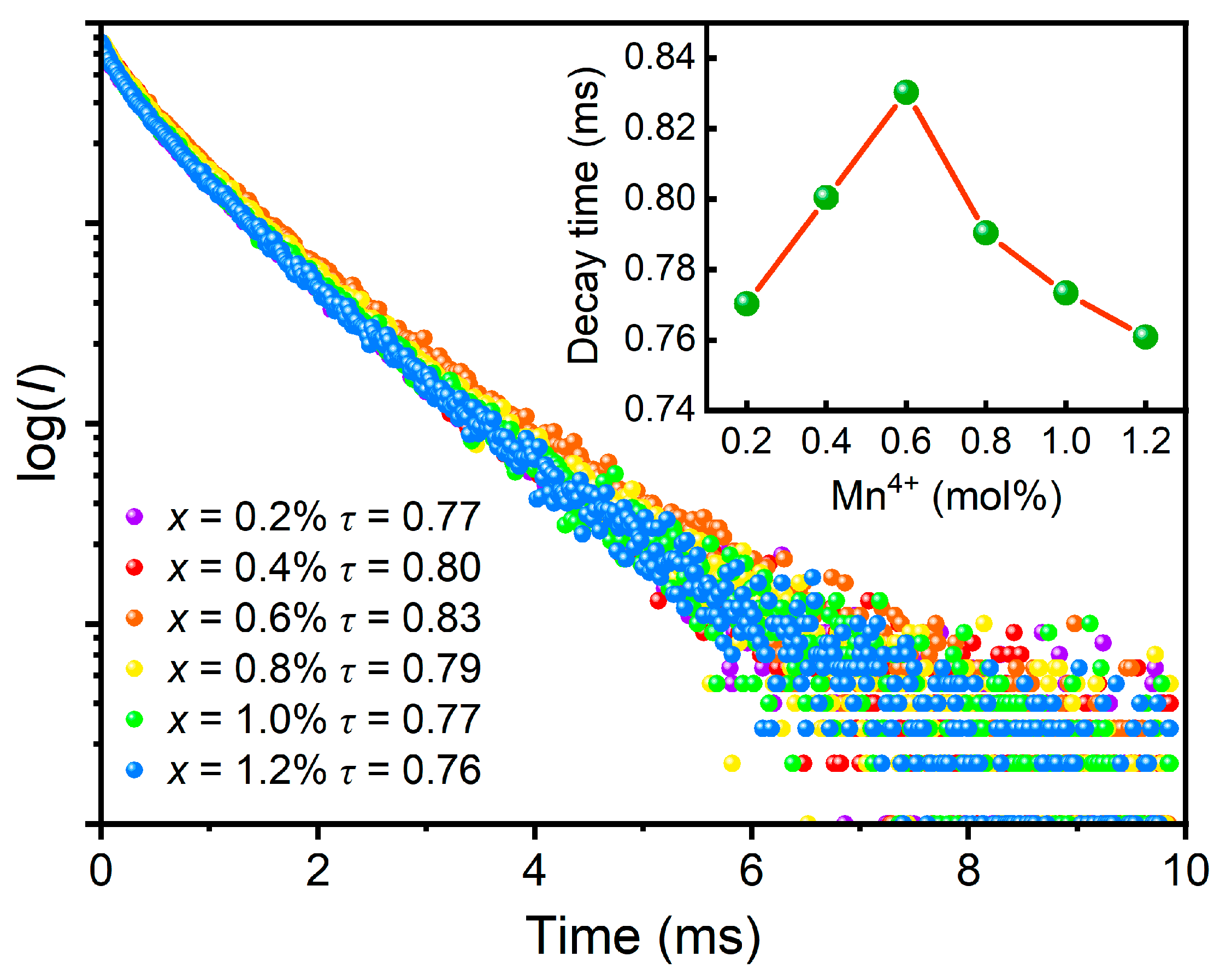 Materials 16 04029 g006