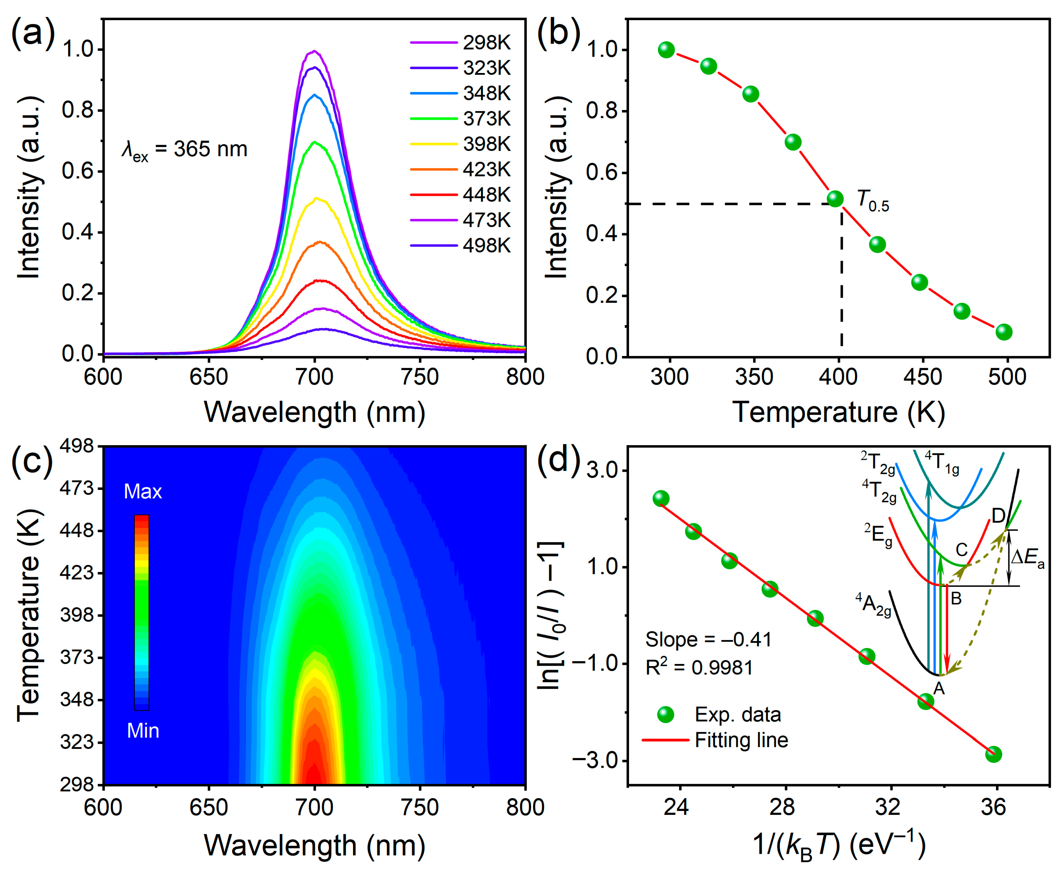 Materials 16 04029 g008