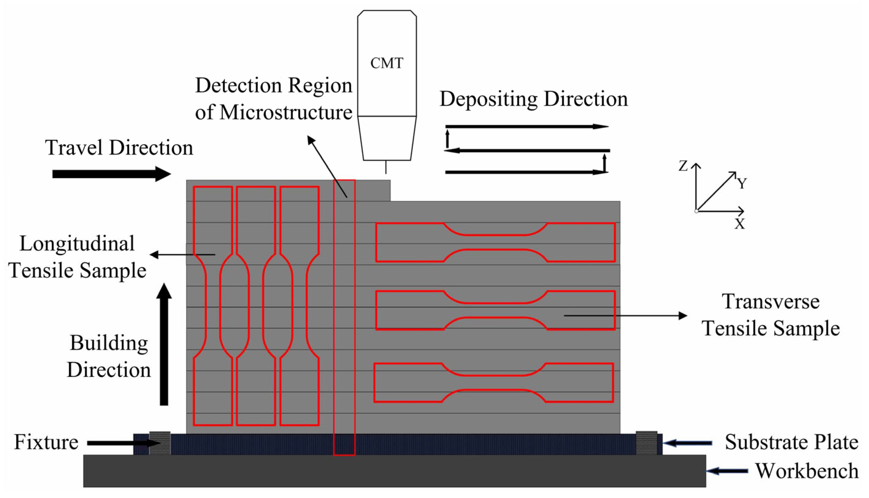 Materials 16 04047 g001