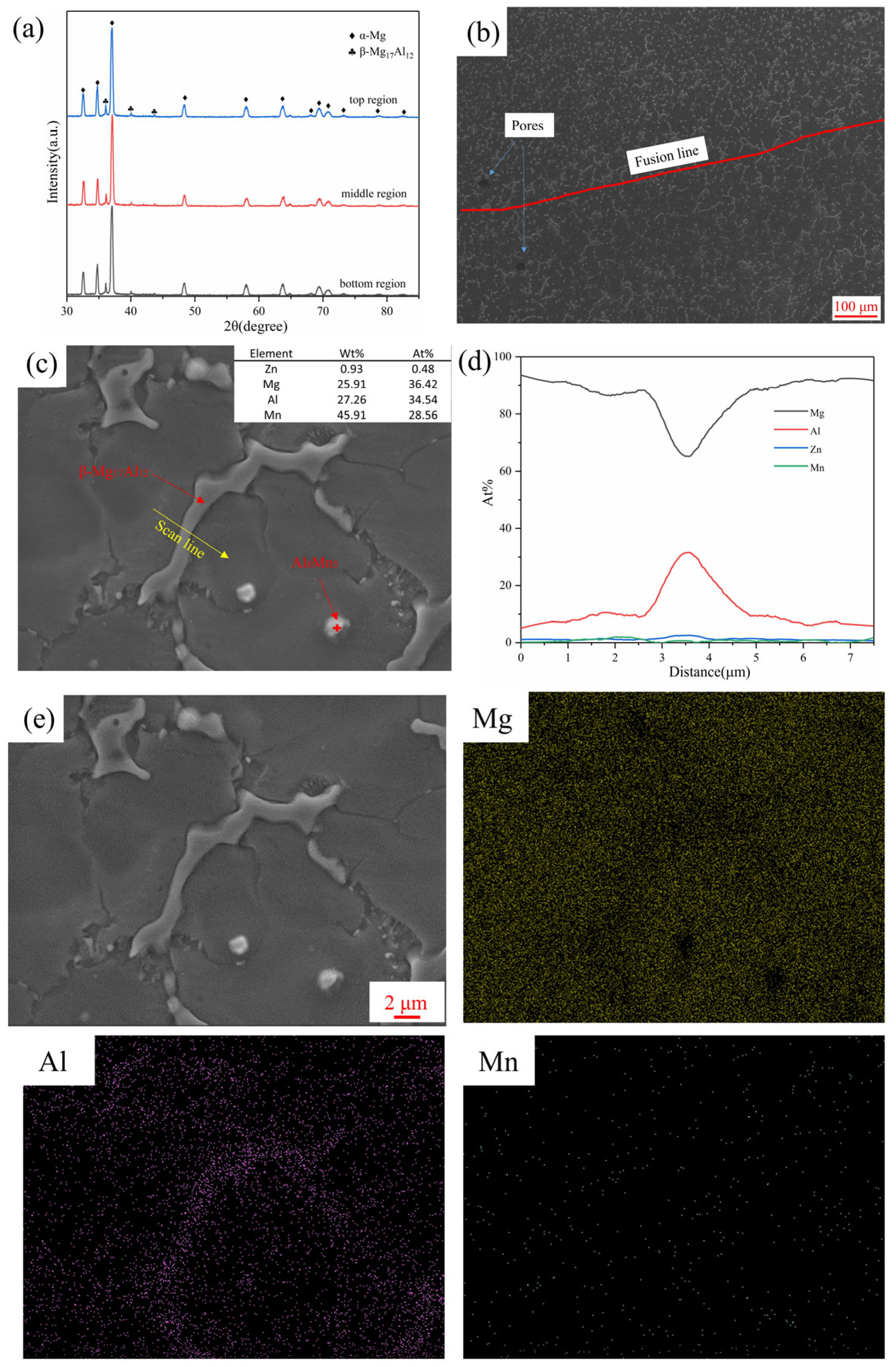 Materials 16 04047 g010