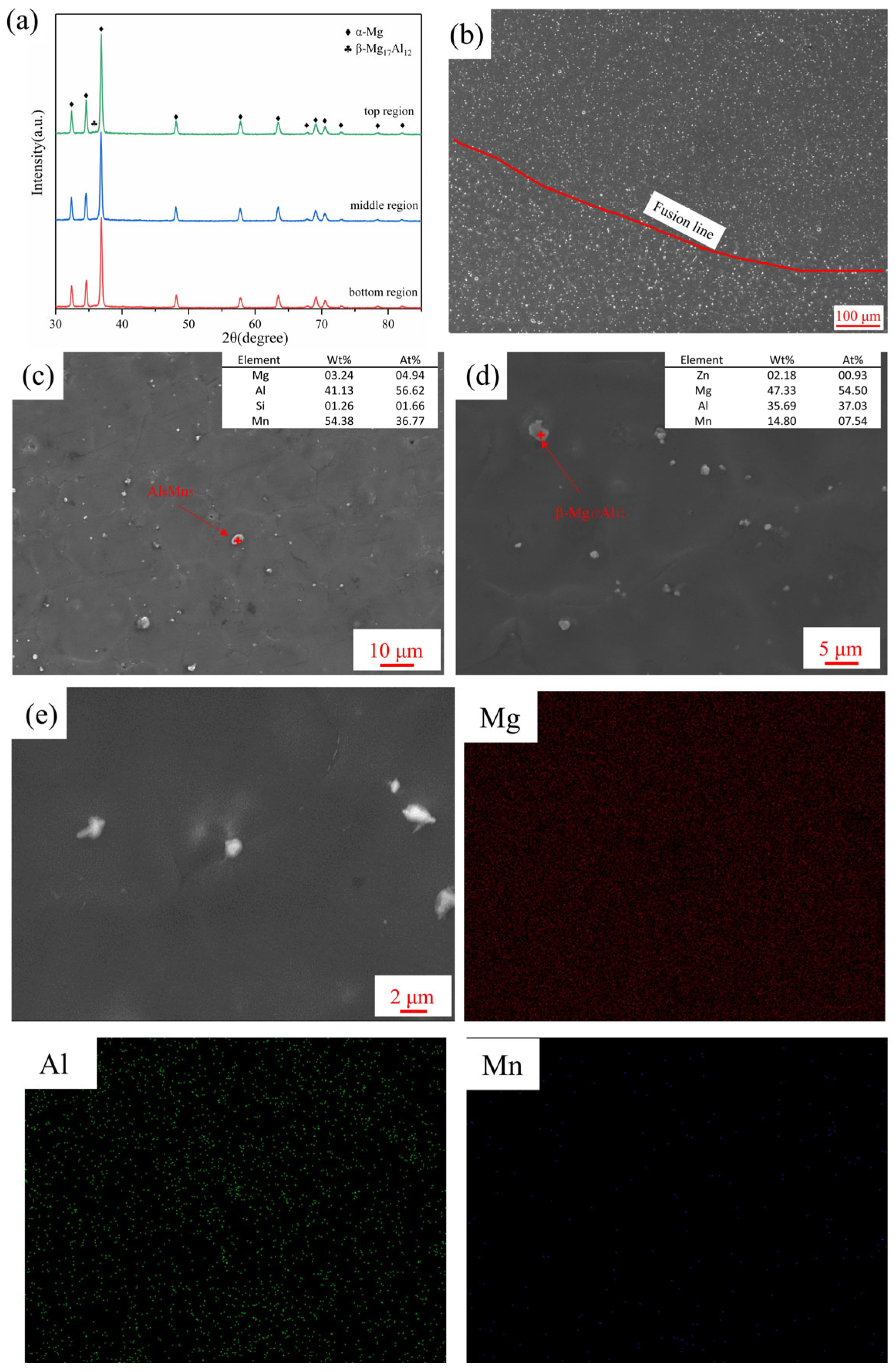 Materials 16 04047 g012