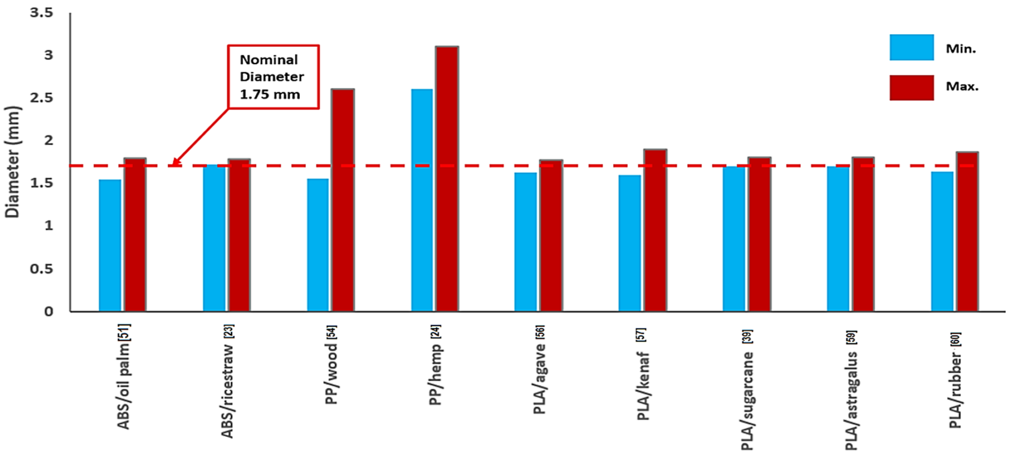 Materials 16 04052 g007