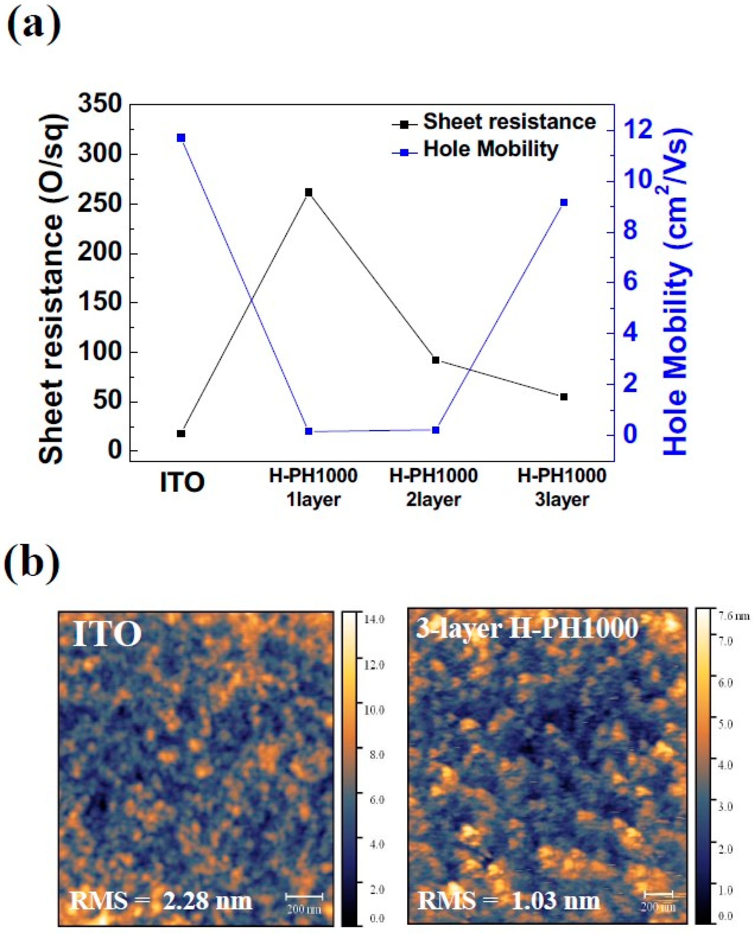Materials 16 04053 g002 Materials 16 04053 g002