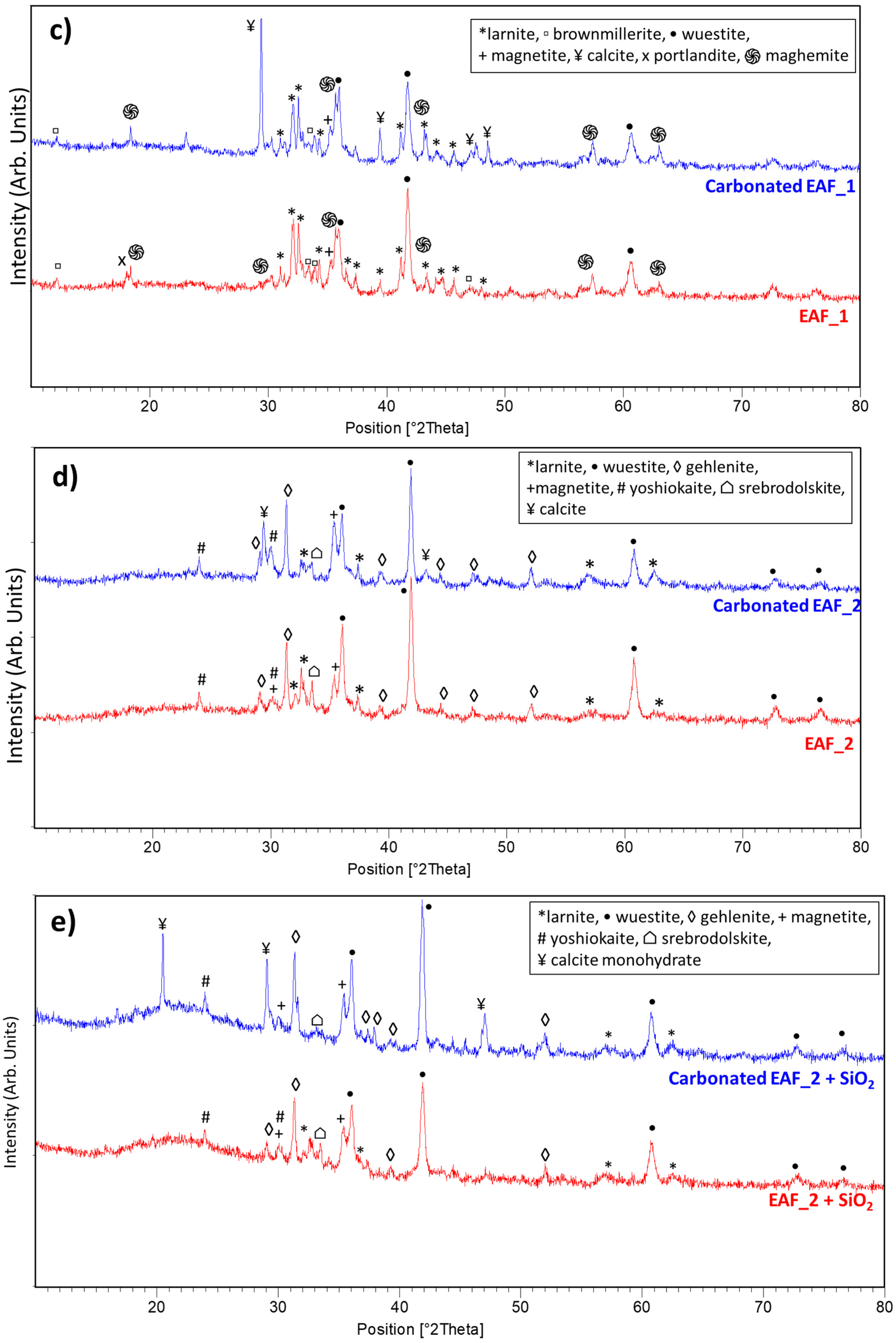 Materials 16 04055 g002b Materials 16 04055 g002b