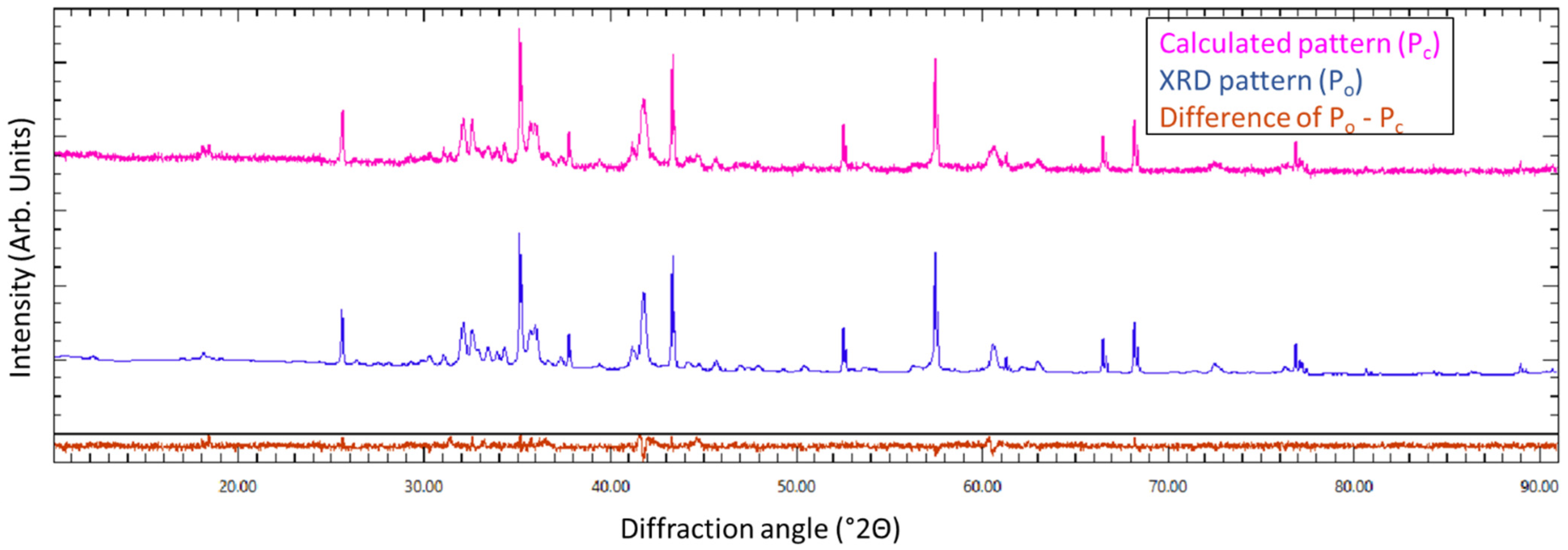 Materials 16 04055 g0a1 Materials 16 04055 g0a1
