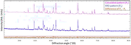 Materials 16 04055 g0a2 Materials 16 04055 g0a2