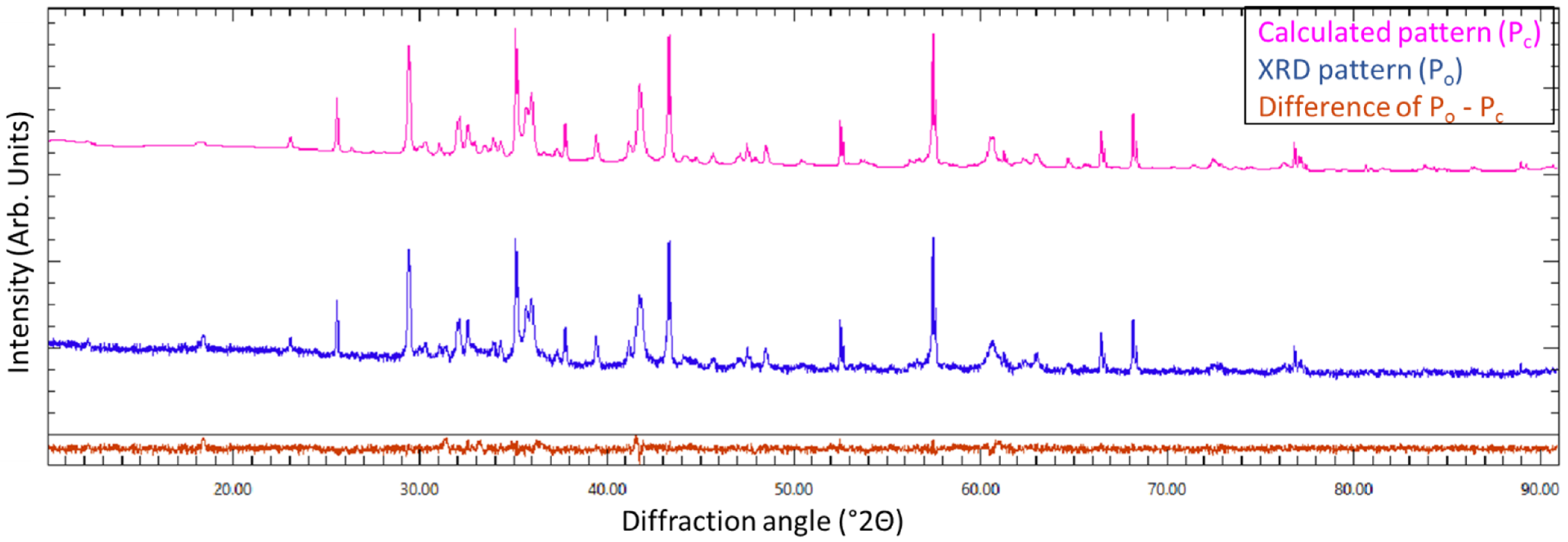 Materials 16 04055 g0a2 Materials 16 04055 g0a2